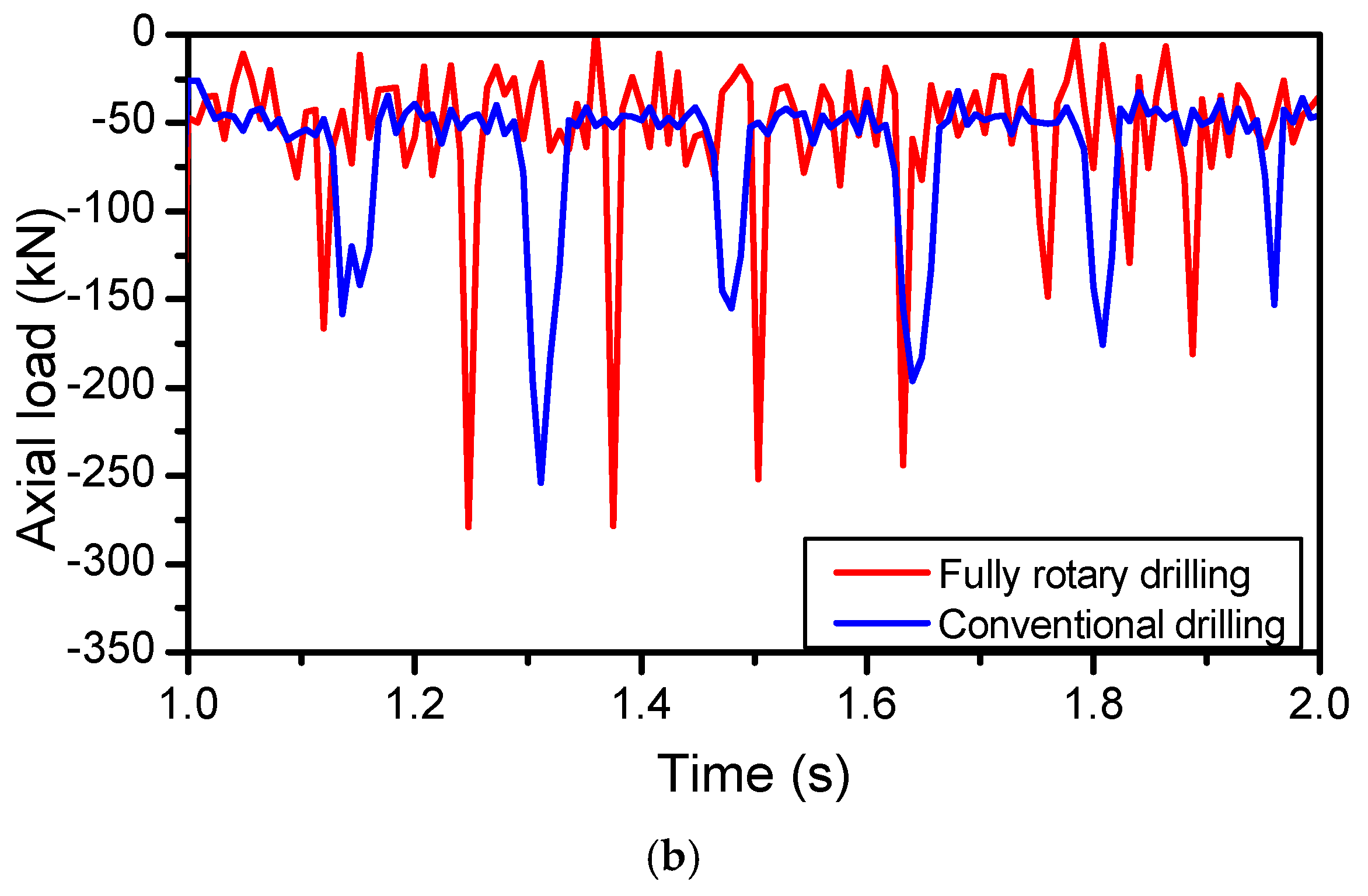 Energies 11 02568 g007b