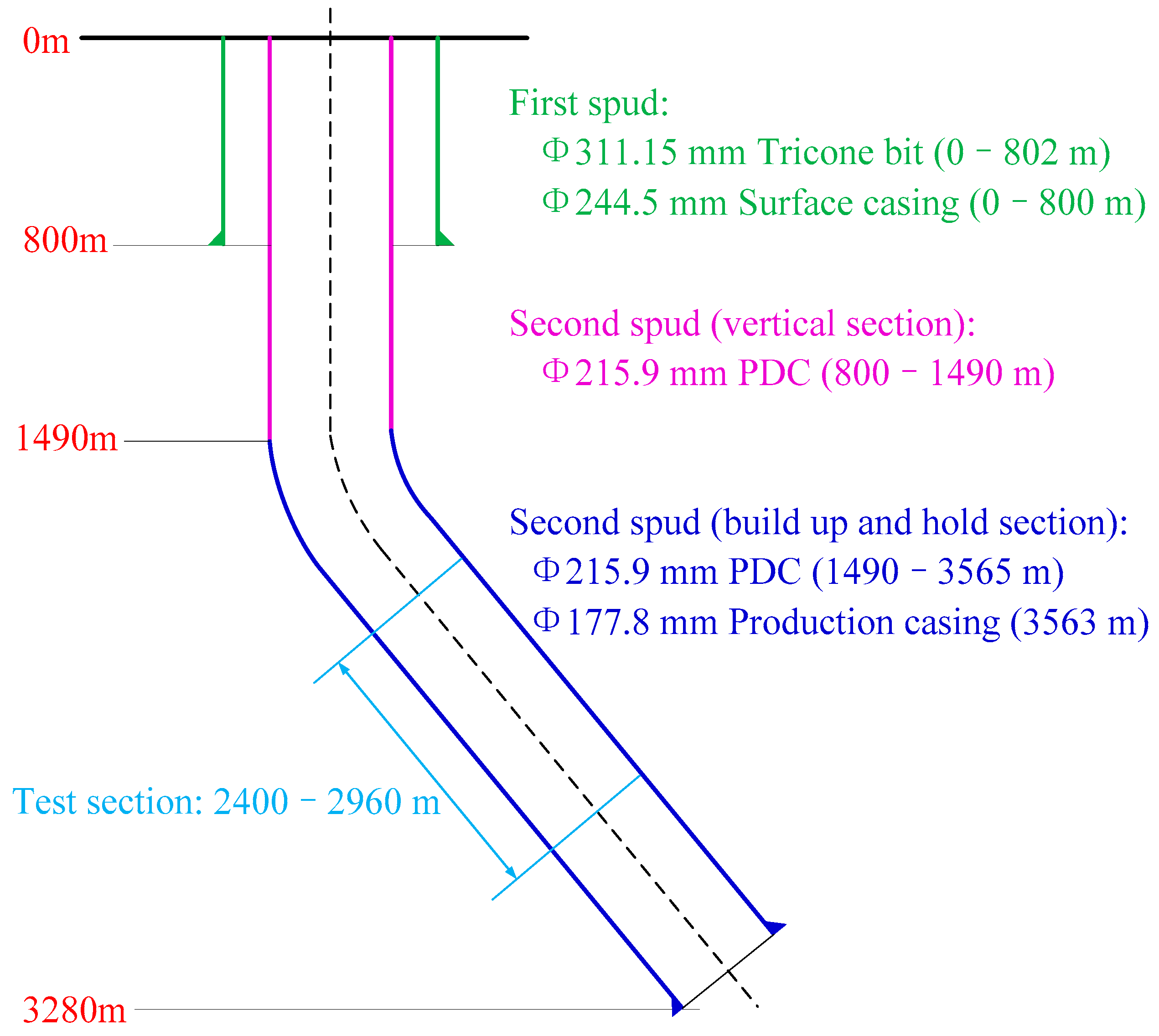 Energies 11 02568 g010