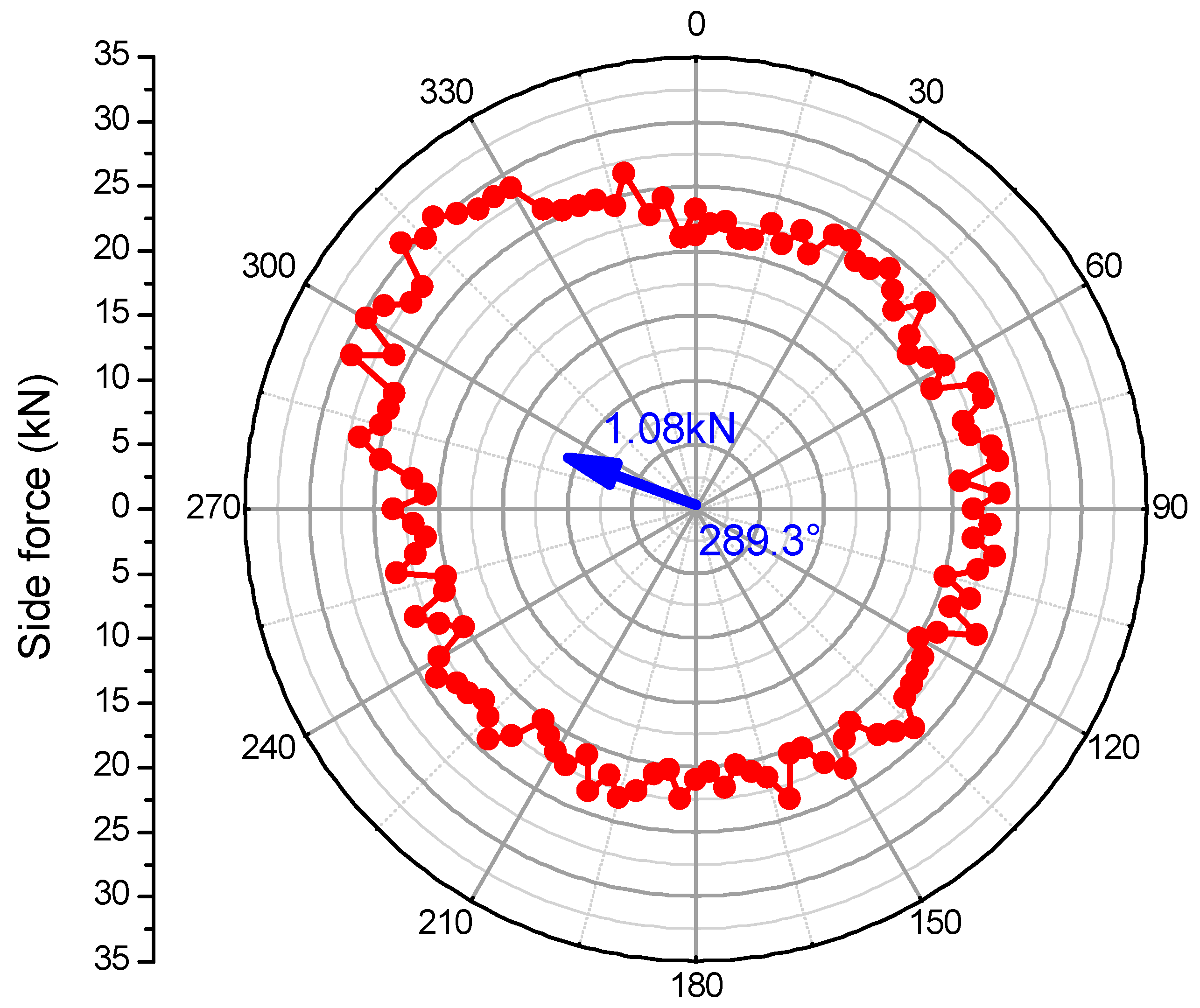 Energies 11 02568 g011