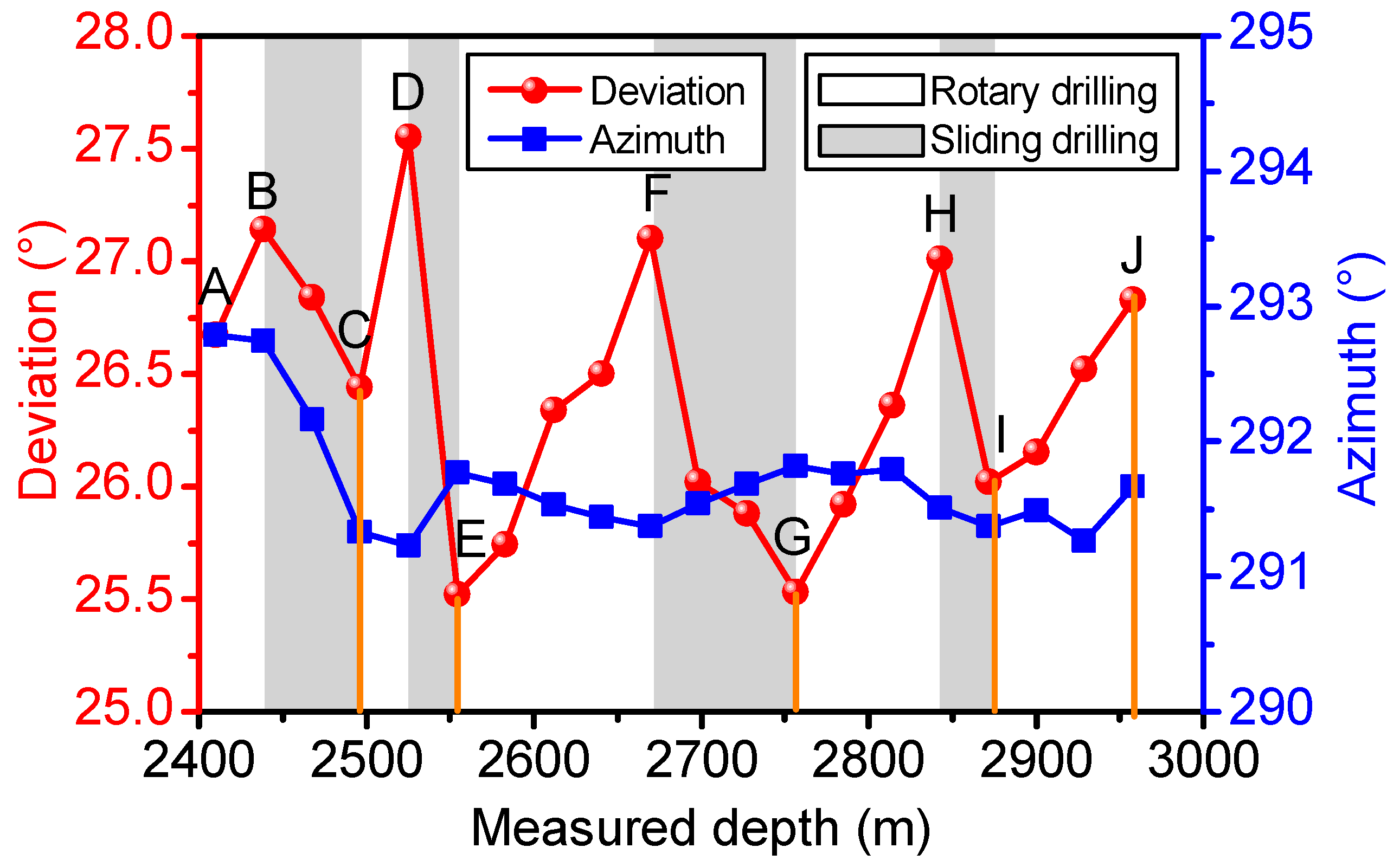 Energies 11 02568 g013