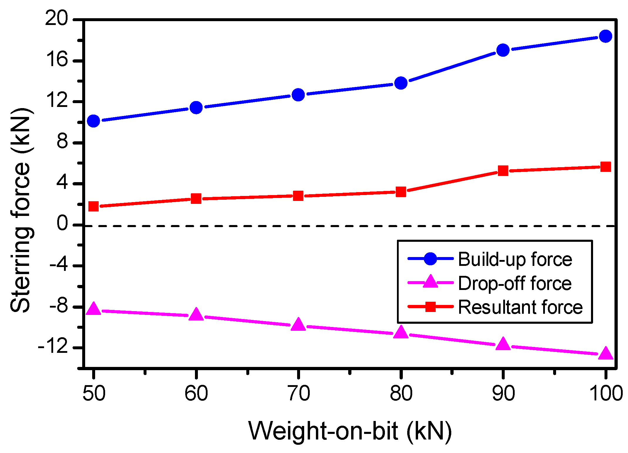 Energies 11 02568 g014