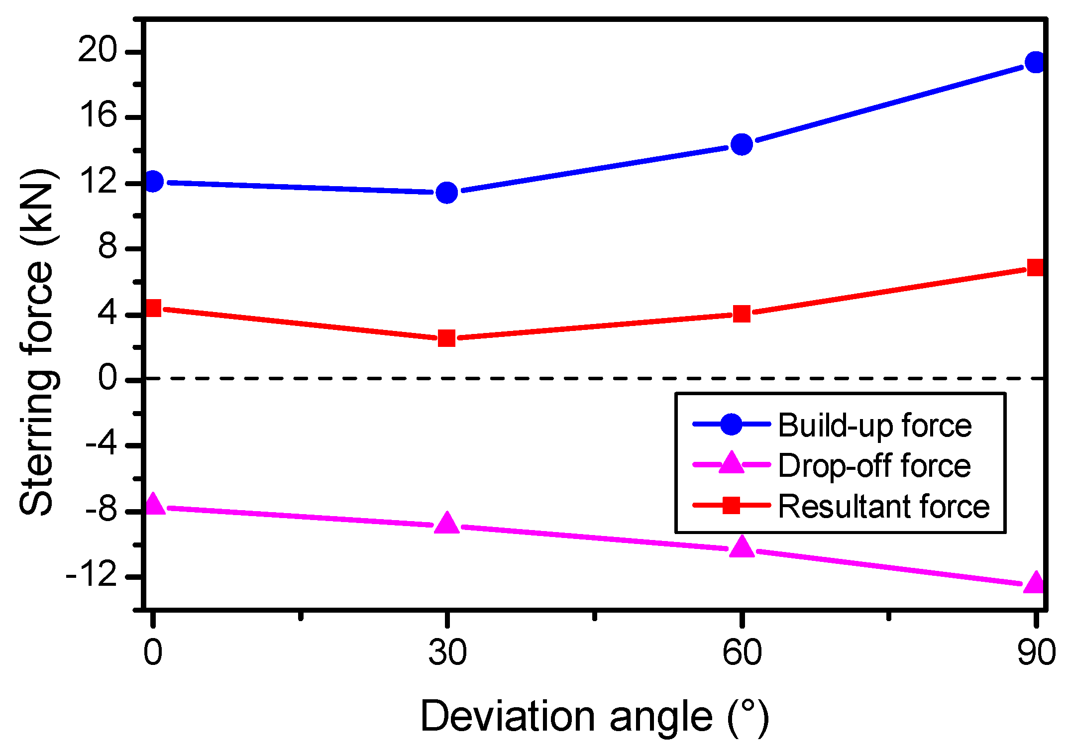 Energies 11 02568 g015
