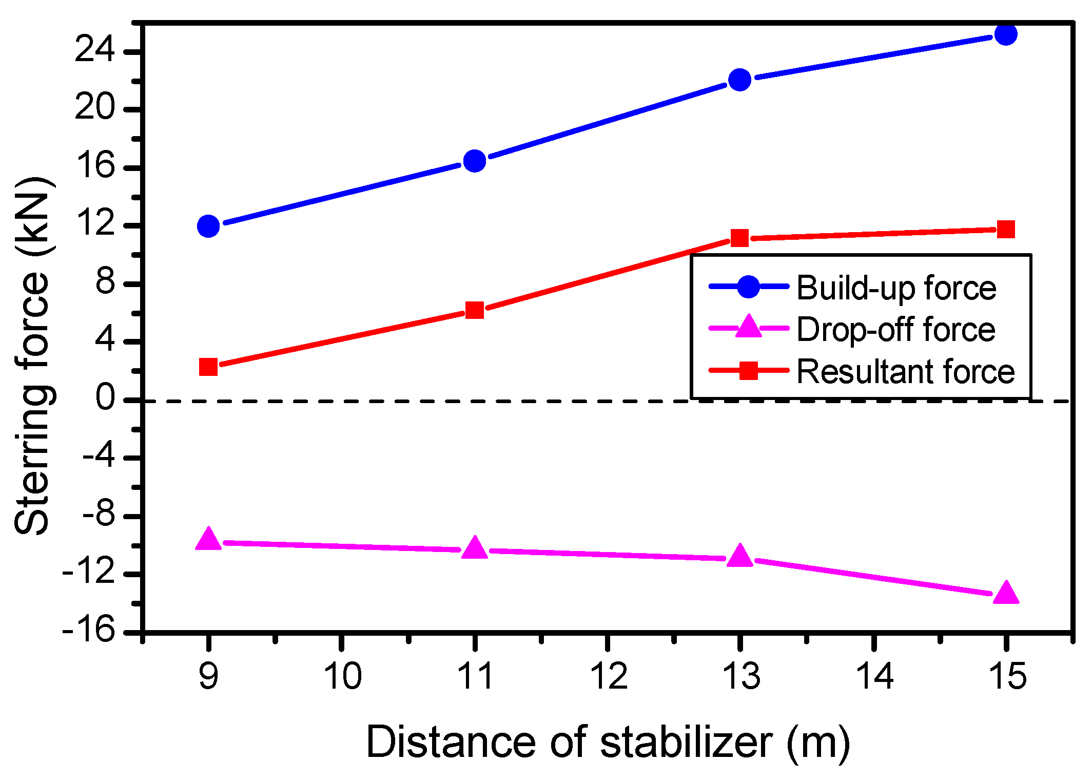 Energies 11 02568 g017