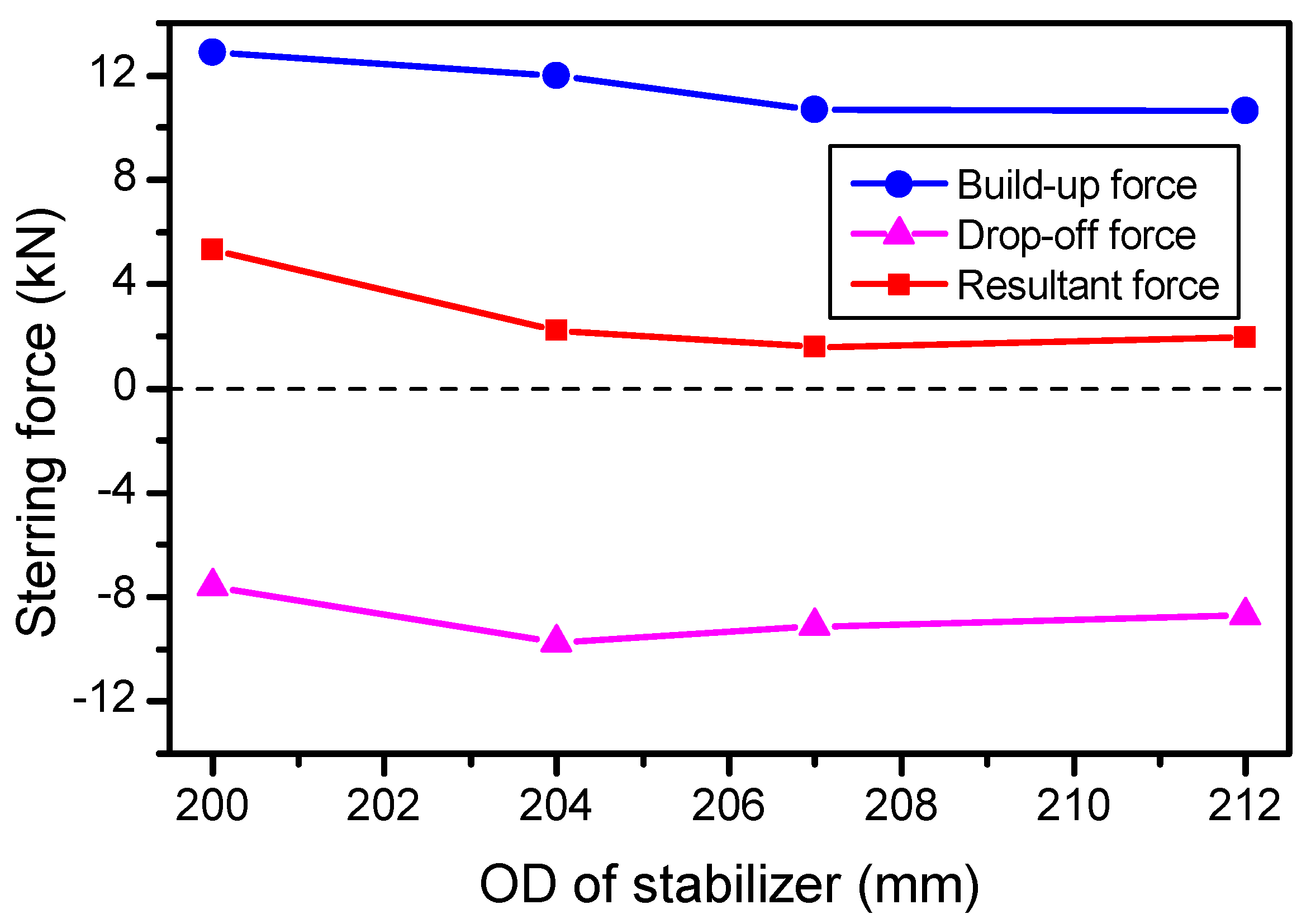Energies 11 02568 g018
