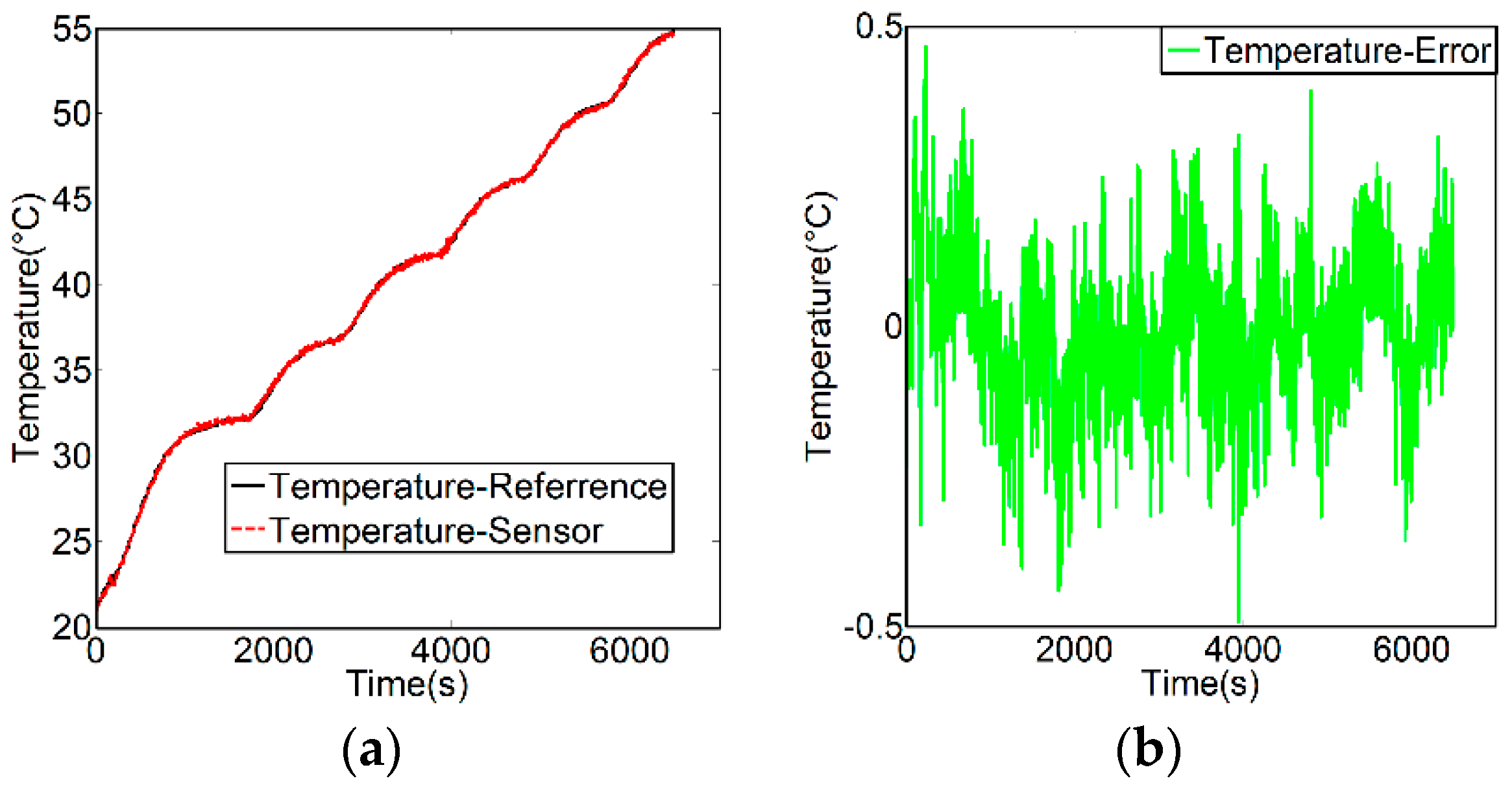 Energies 11 02575 g005