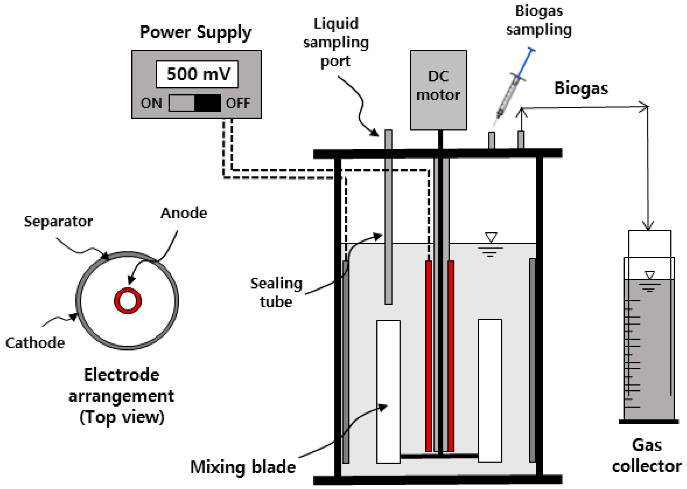 Clark Gc 17 Wiring Diagram