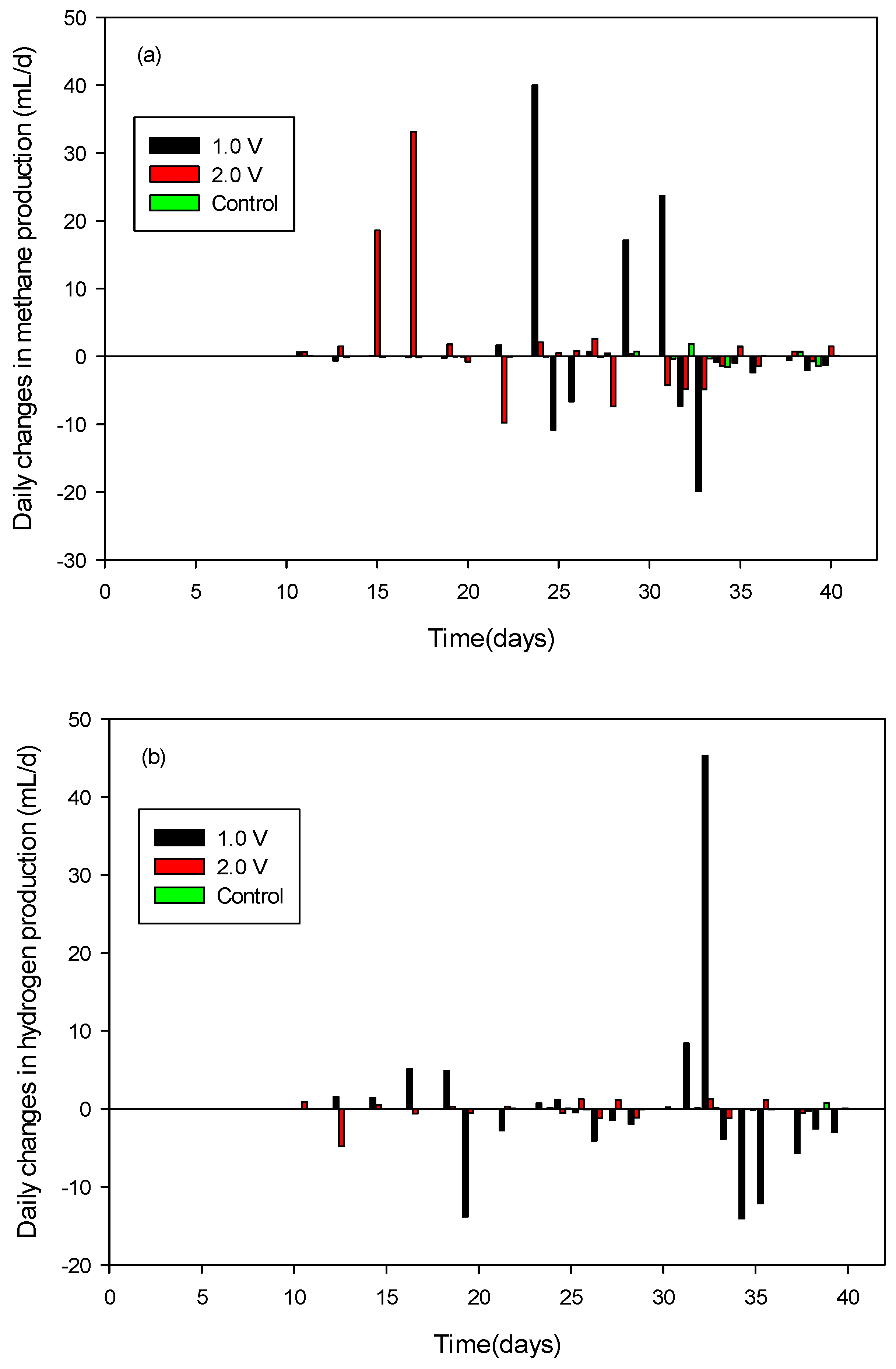 Energies 11 02577 g003