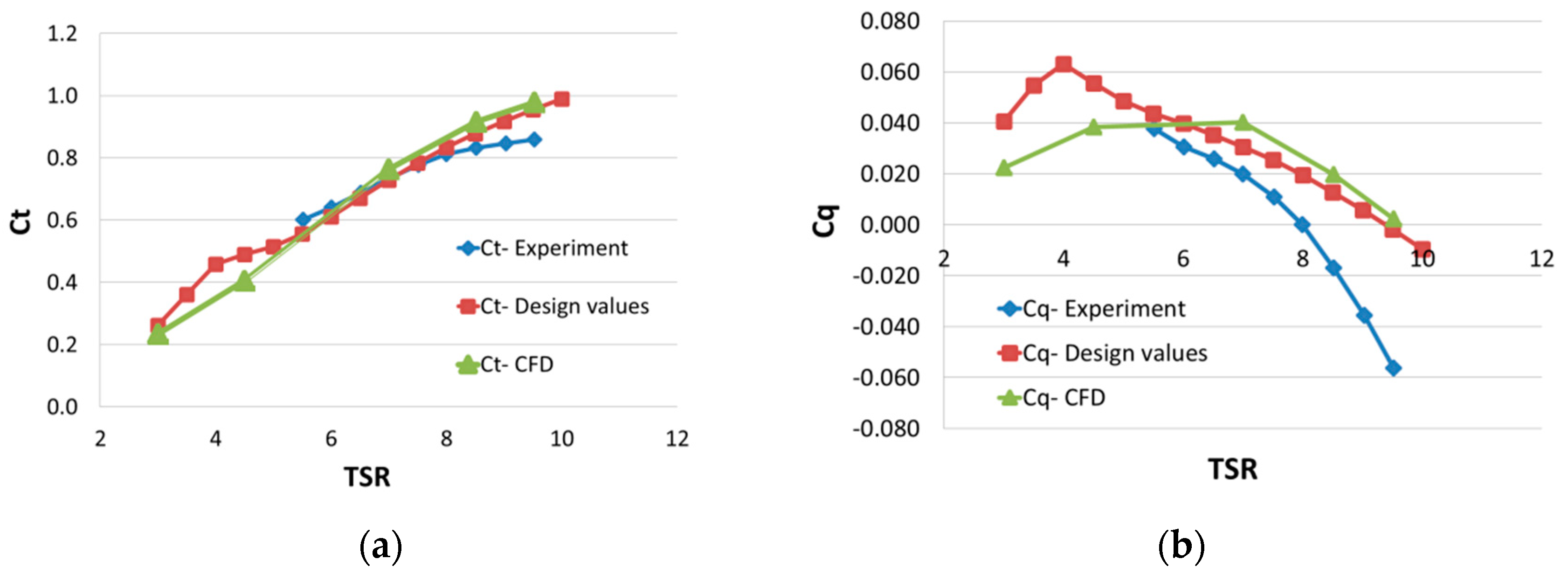 Energies 11 02578 g013