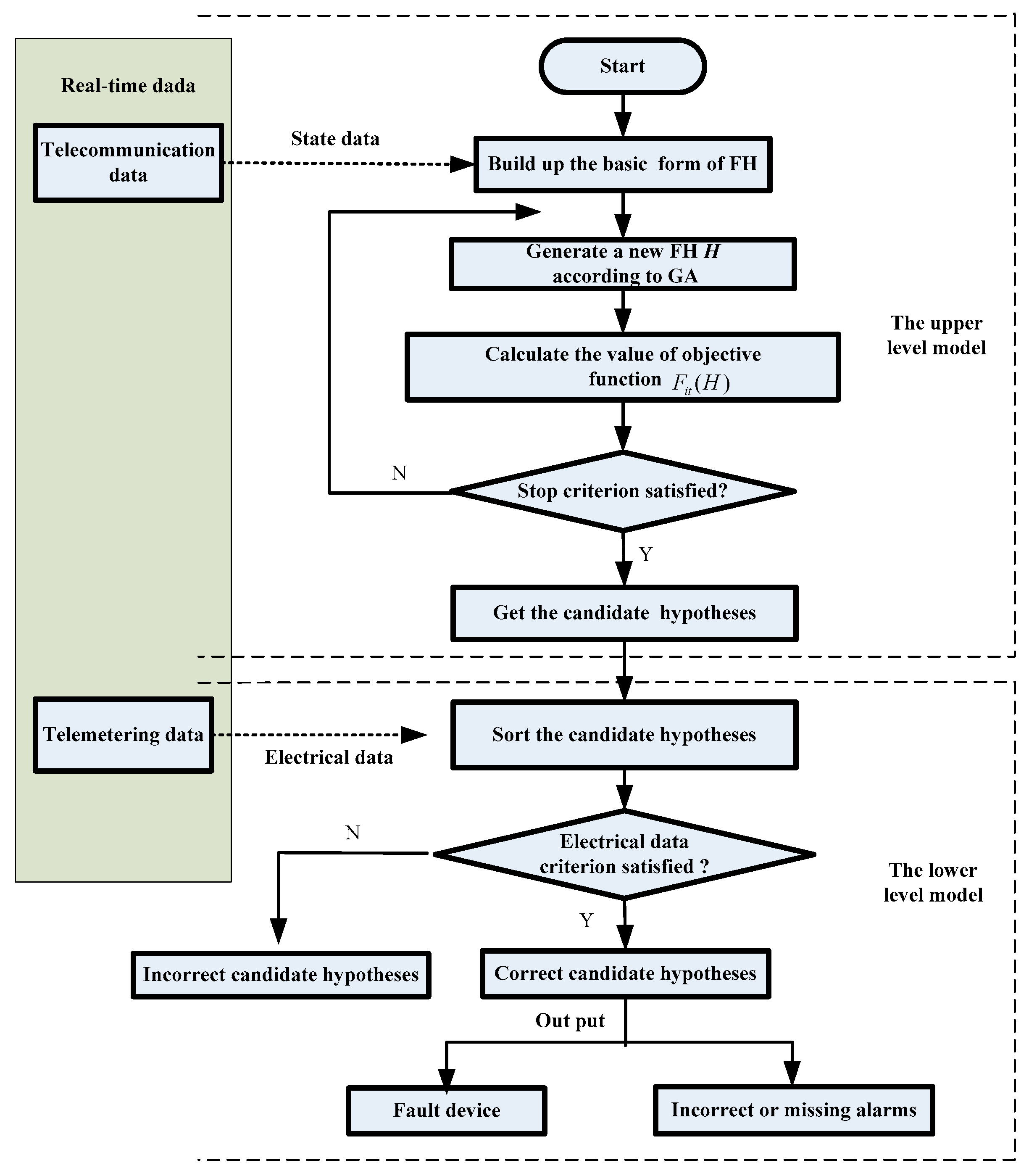 Energies 11 02579 g002 Energies 11 02579 g002
