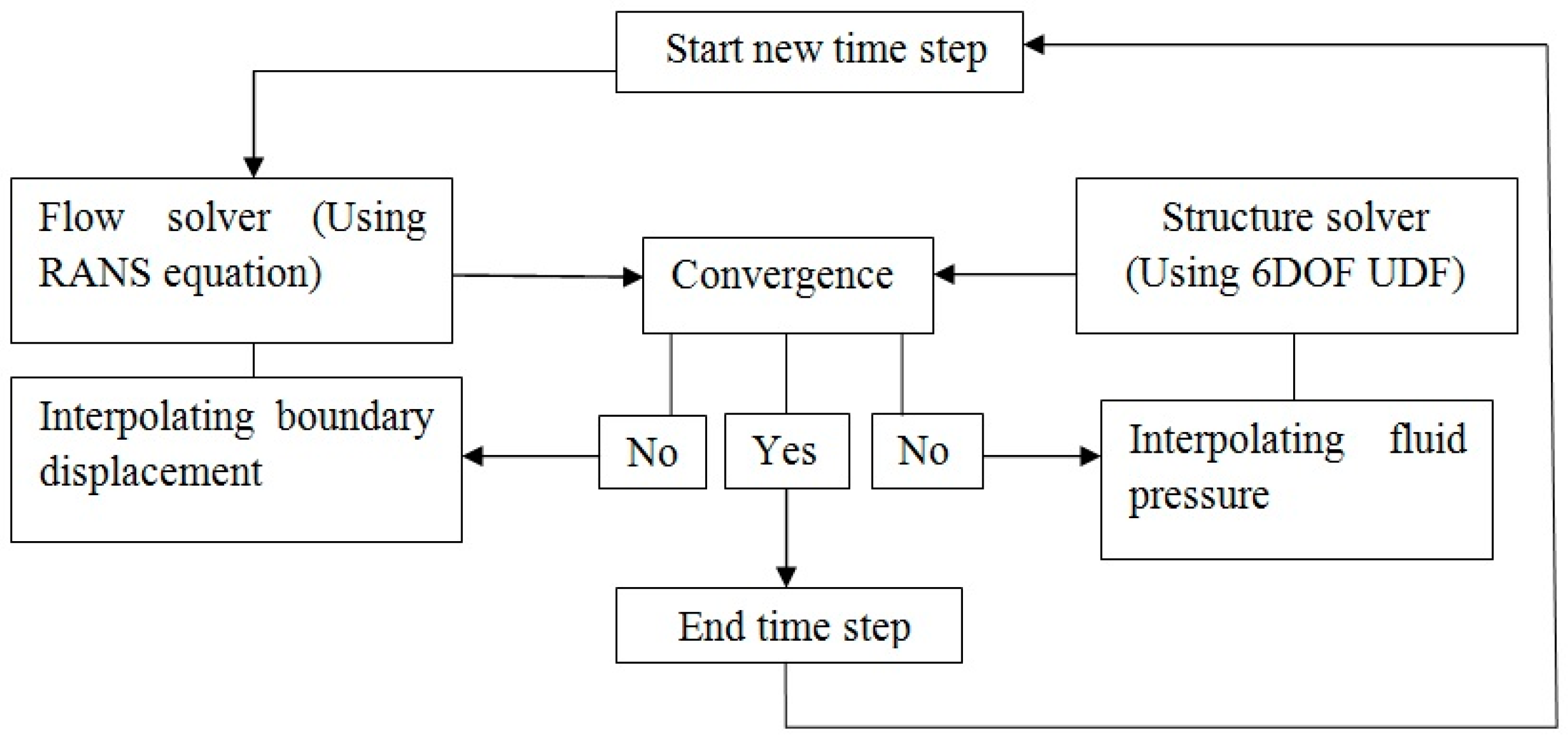 Energies 11 02580 g002 Energies 11 02580 g002