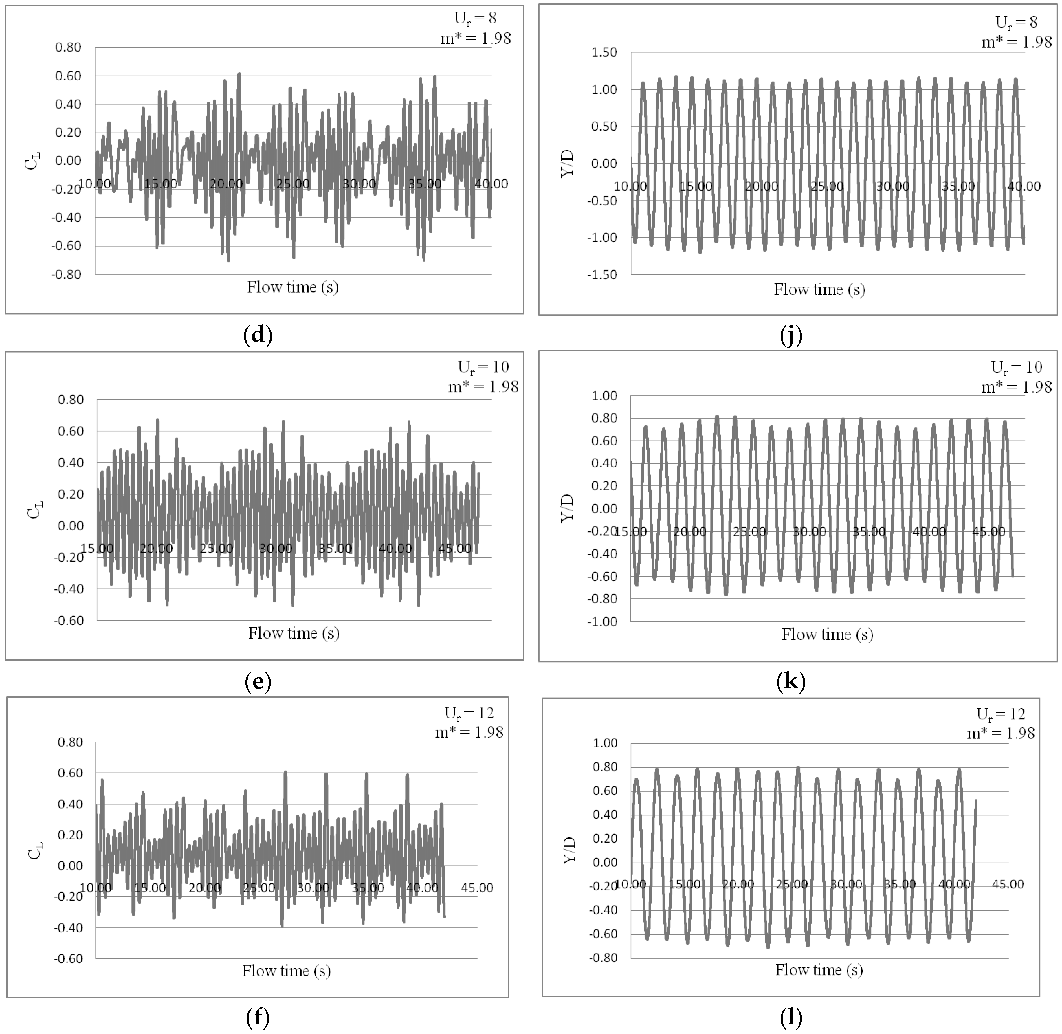 Energies 11 02580 g006b Energies 11 02580 g006b