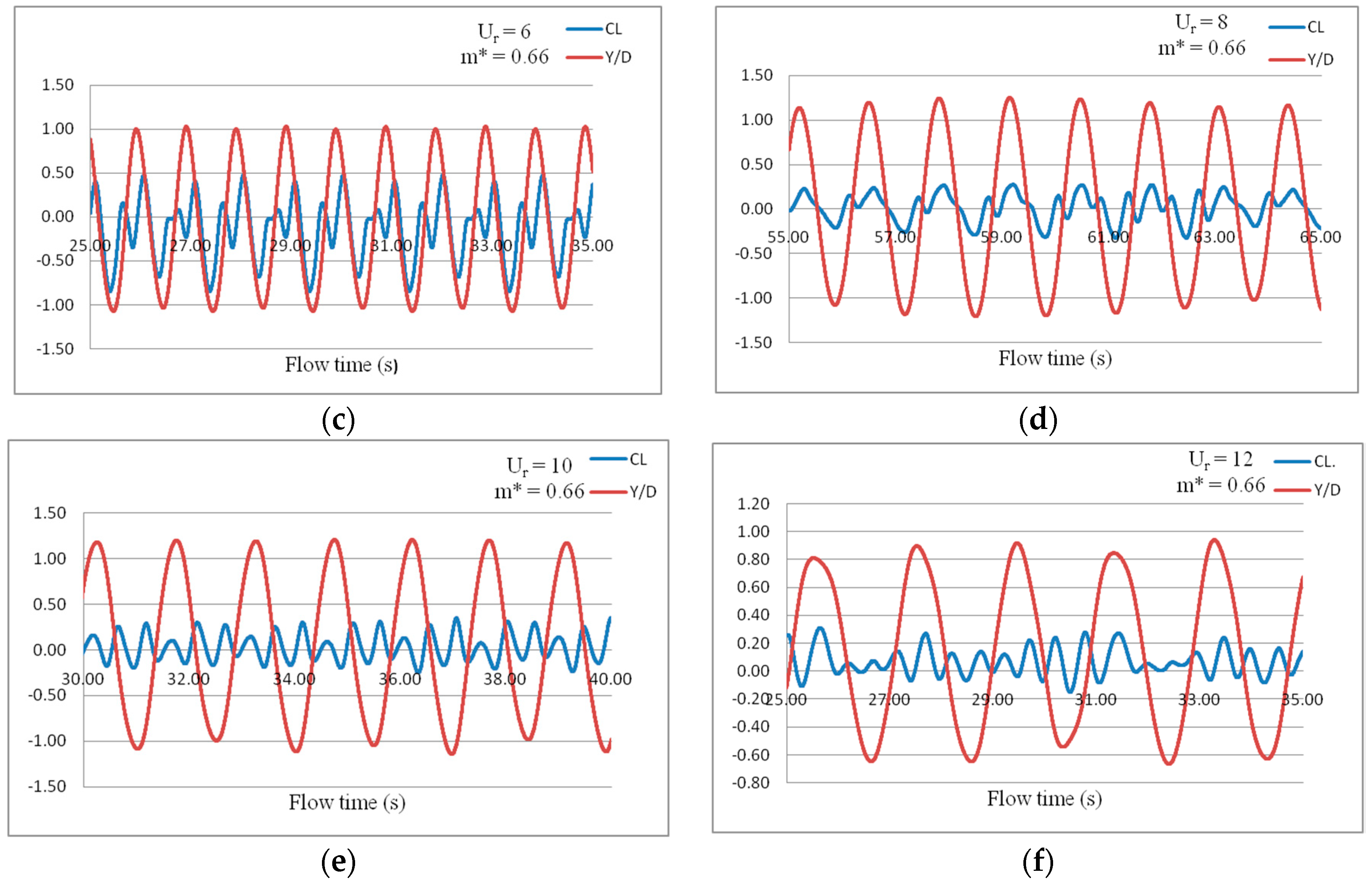 Energies 11 02580 g007b Energies 11 02580 g007b