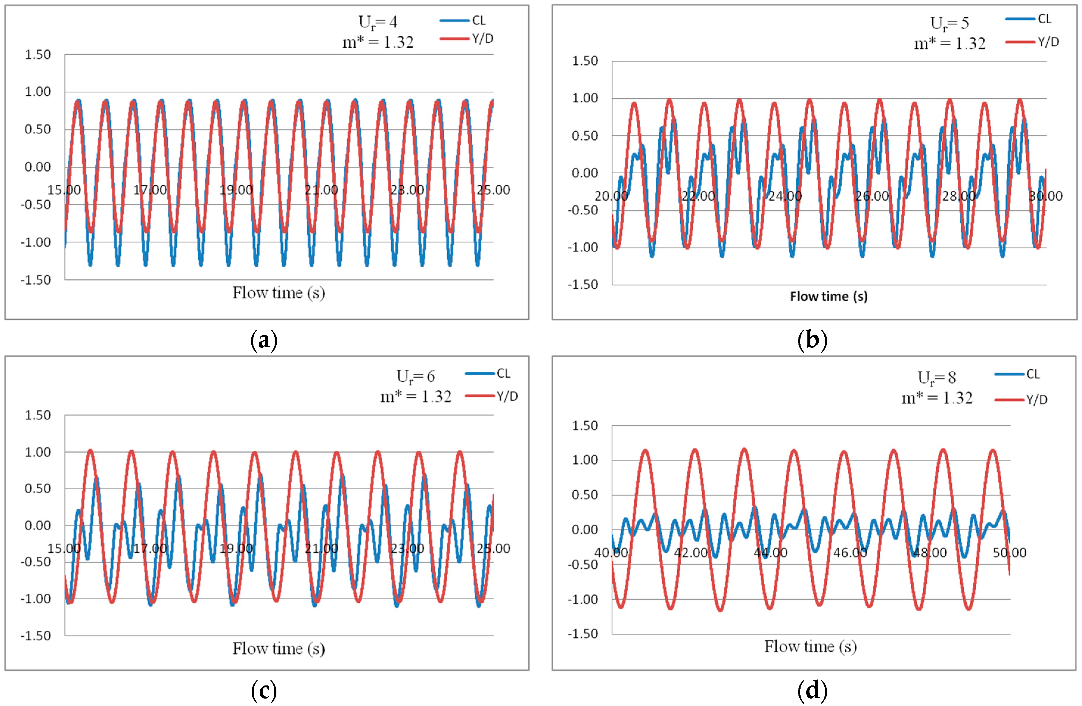 Energies 11 02580 g008a Energies 11 02580 g008a