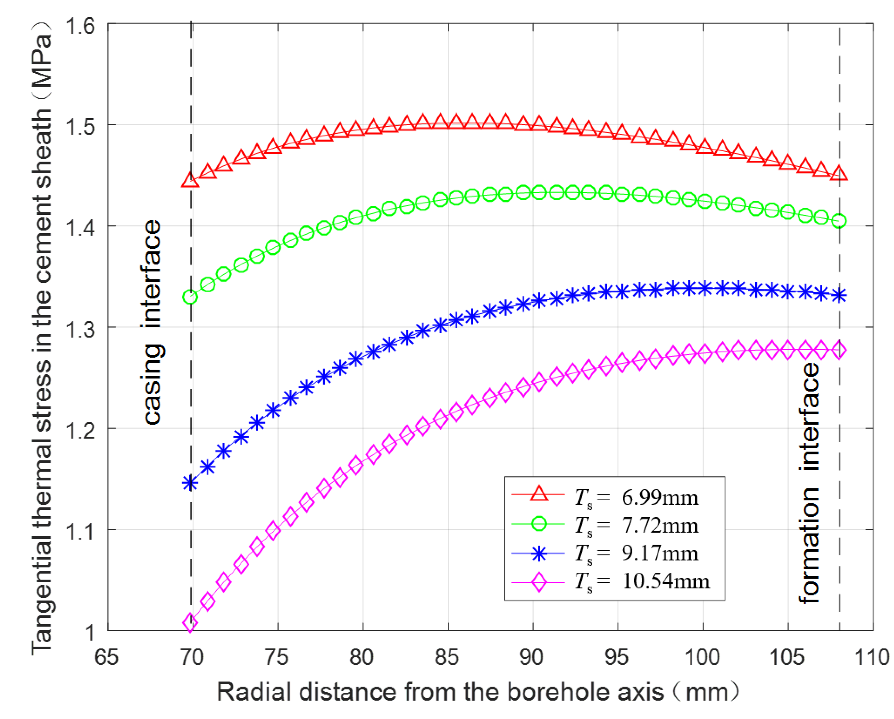 Energies 11 02581 g005
