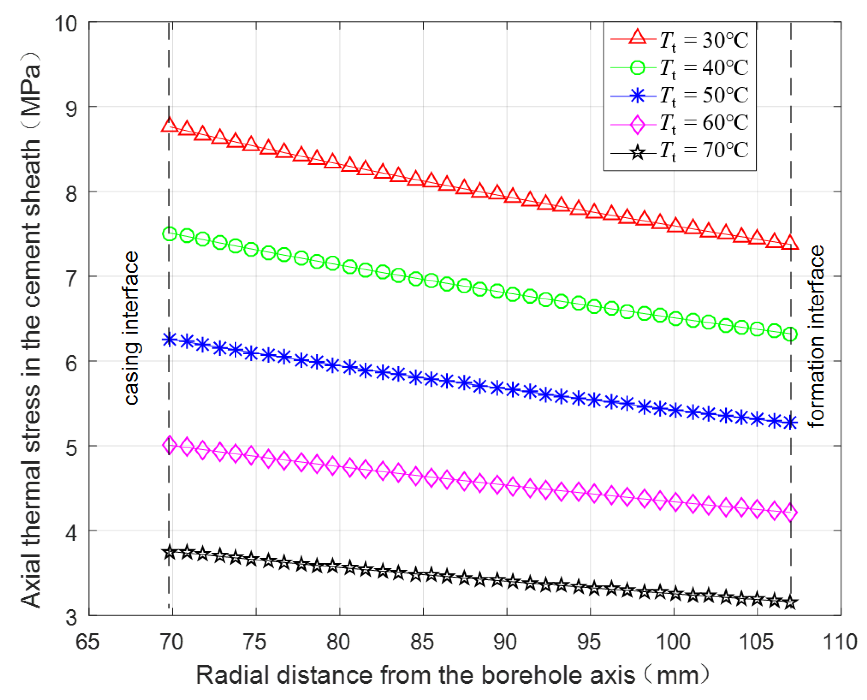 Energies 11 02581 g012