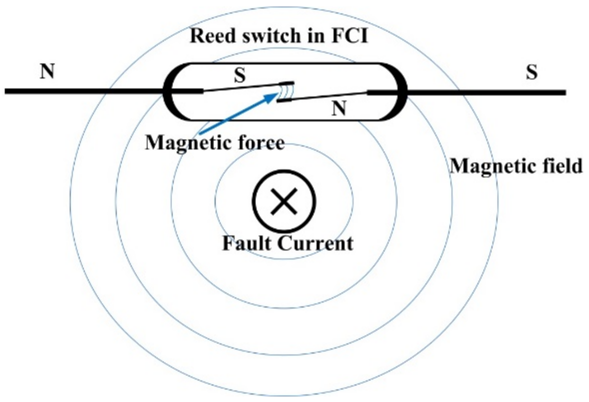 Energies 11 02582 g001 550