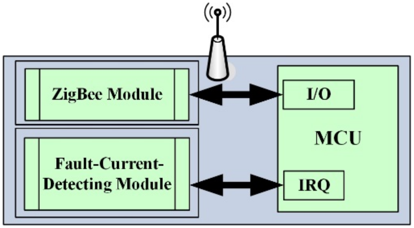 Energies 11 02582 g002 550