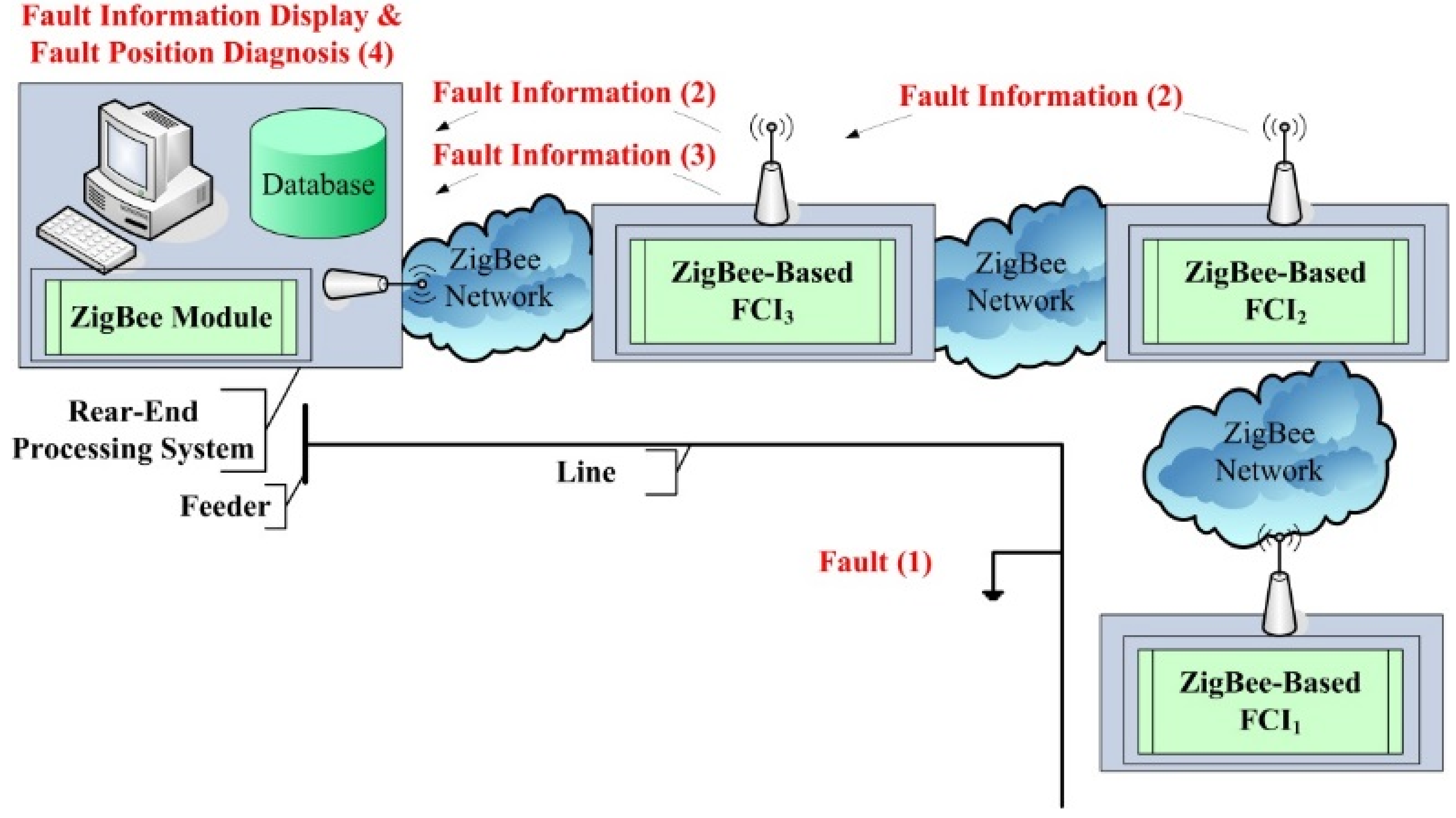 Energies 11 02582 g003 550