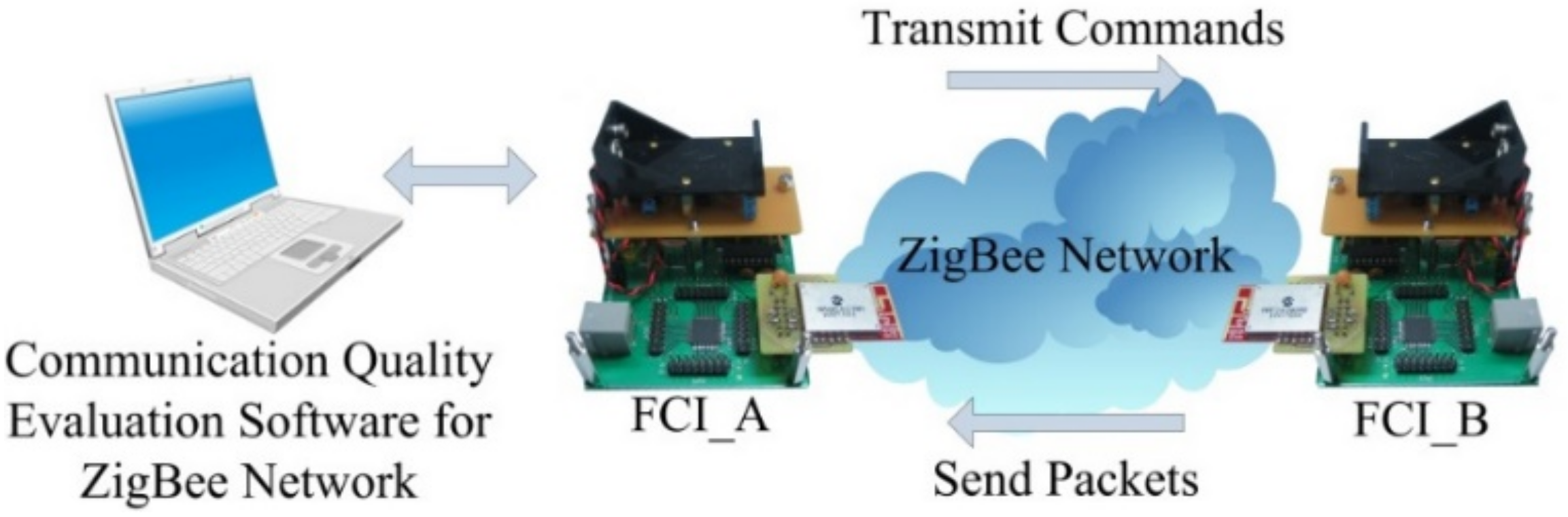 Energies 11 02582 g004 550