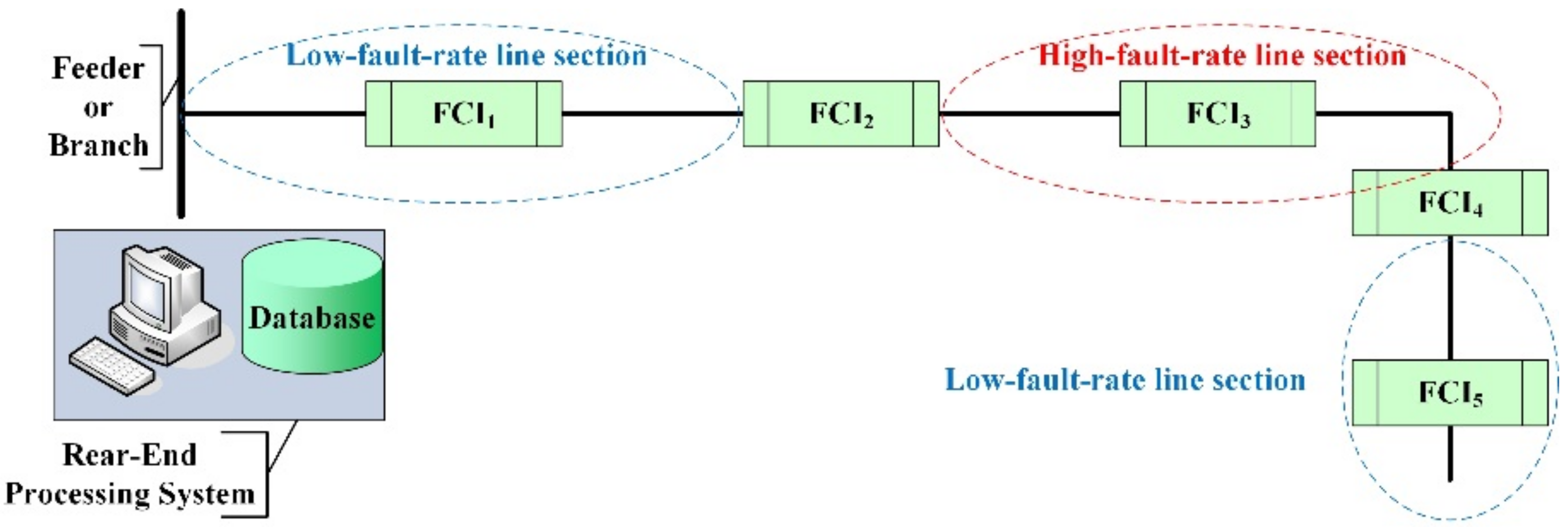 Energies 11 02582 g007 550