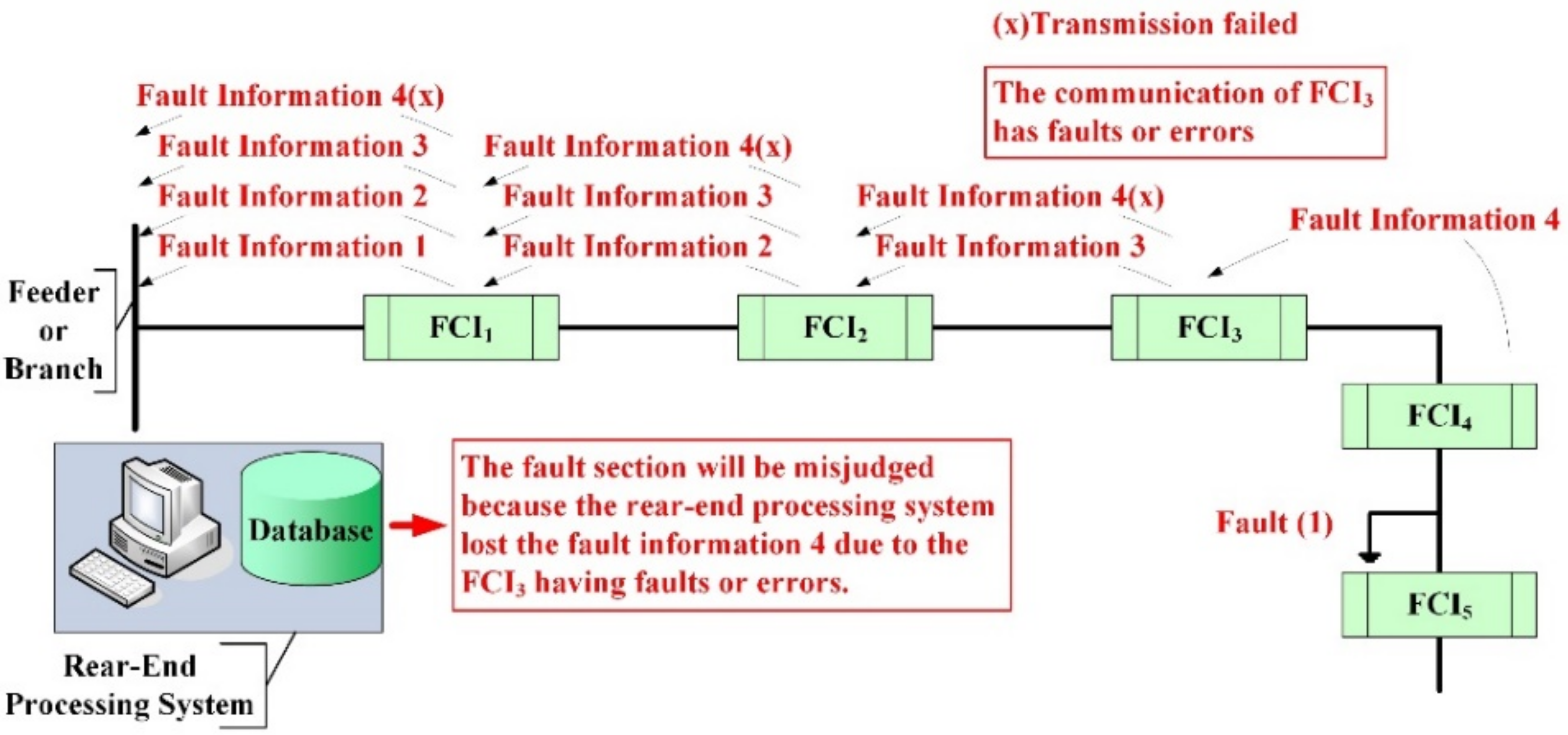 Energies 11 02582 g009 550