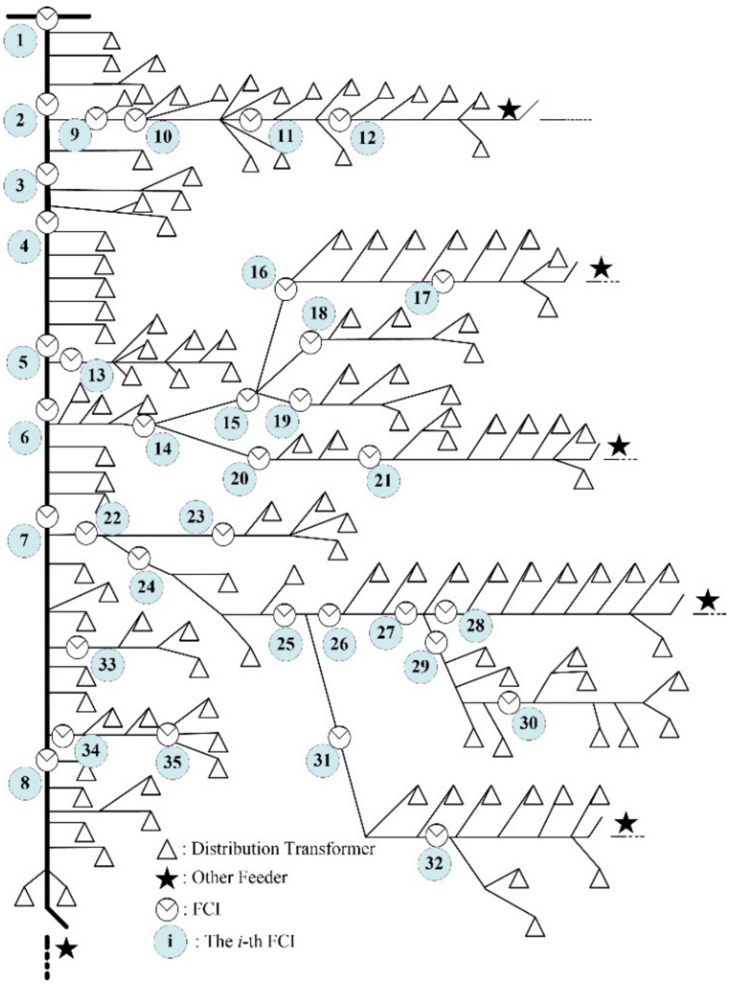 Energies 11 02582 g010 550
