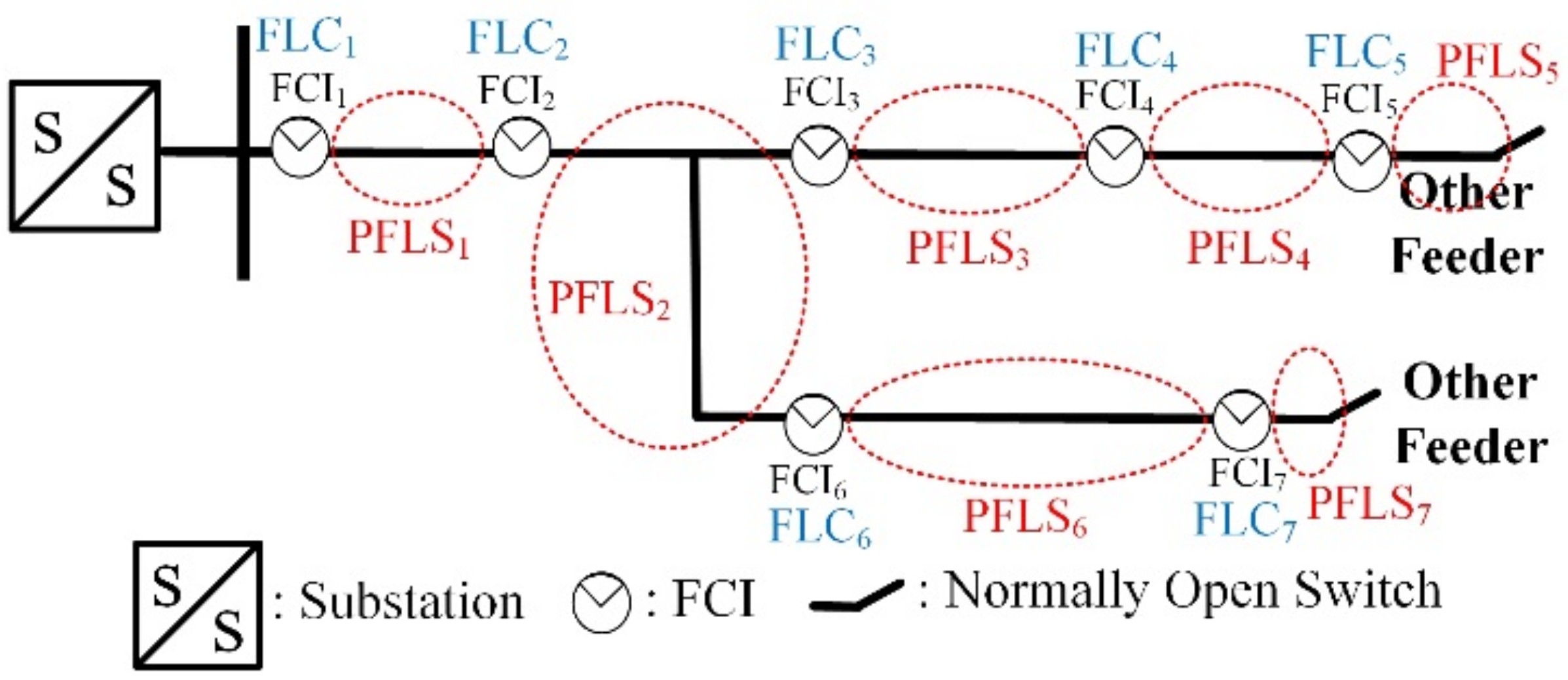 Energies 11 02582 g011 550