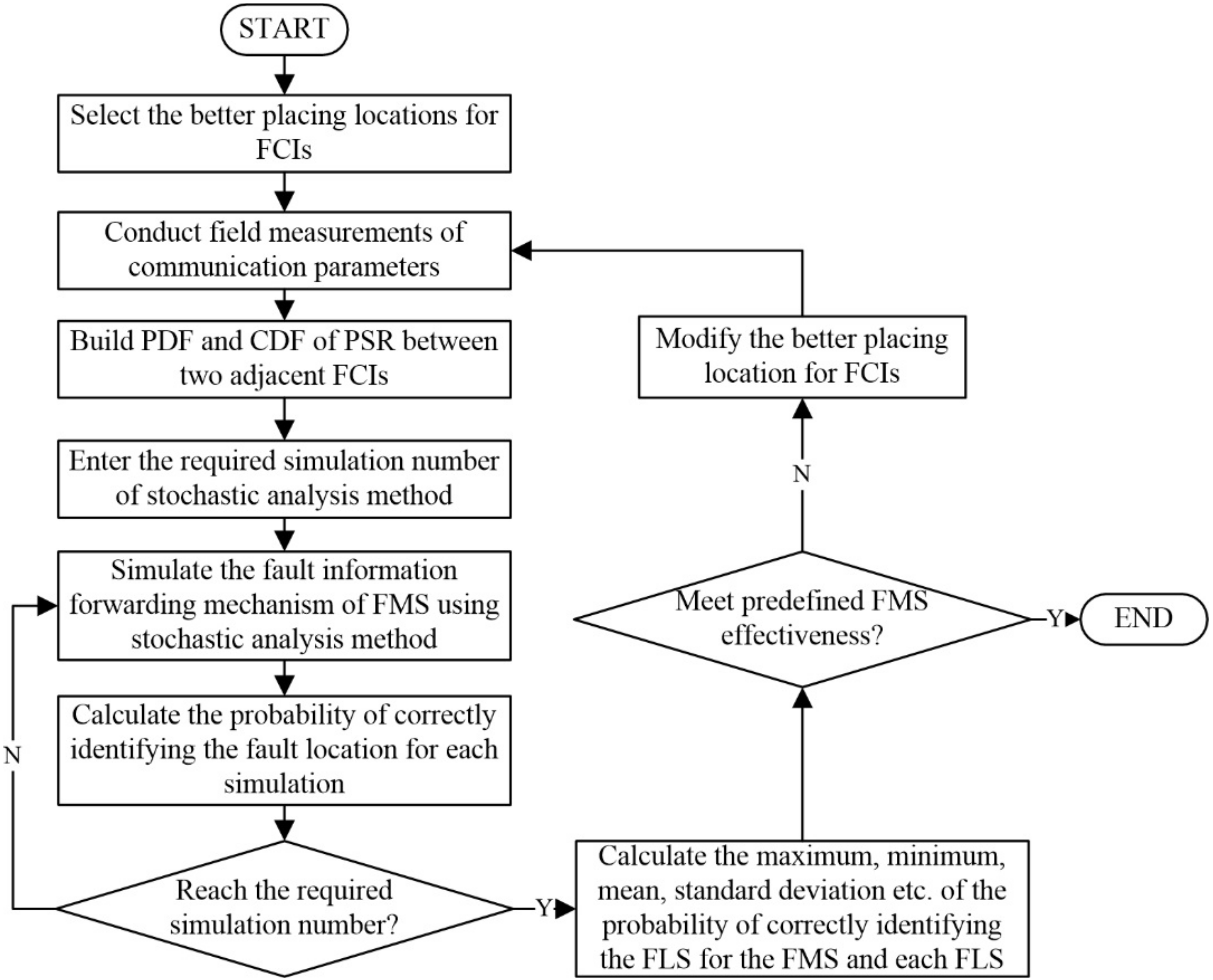 Energies 11 02582 g013 550