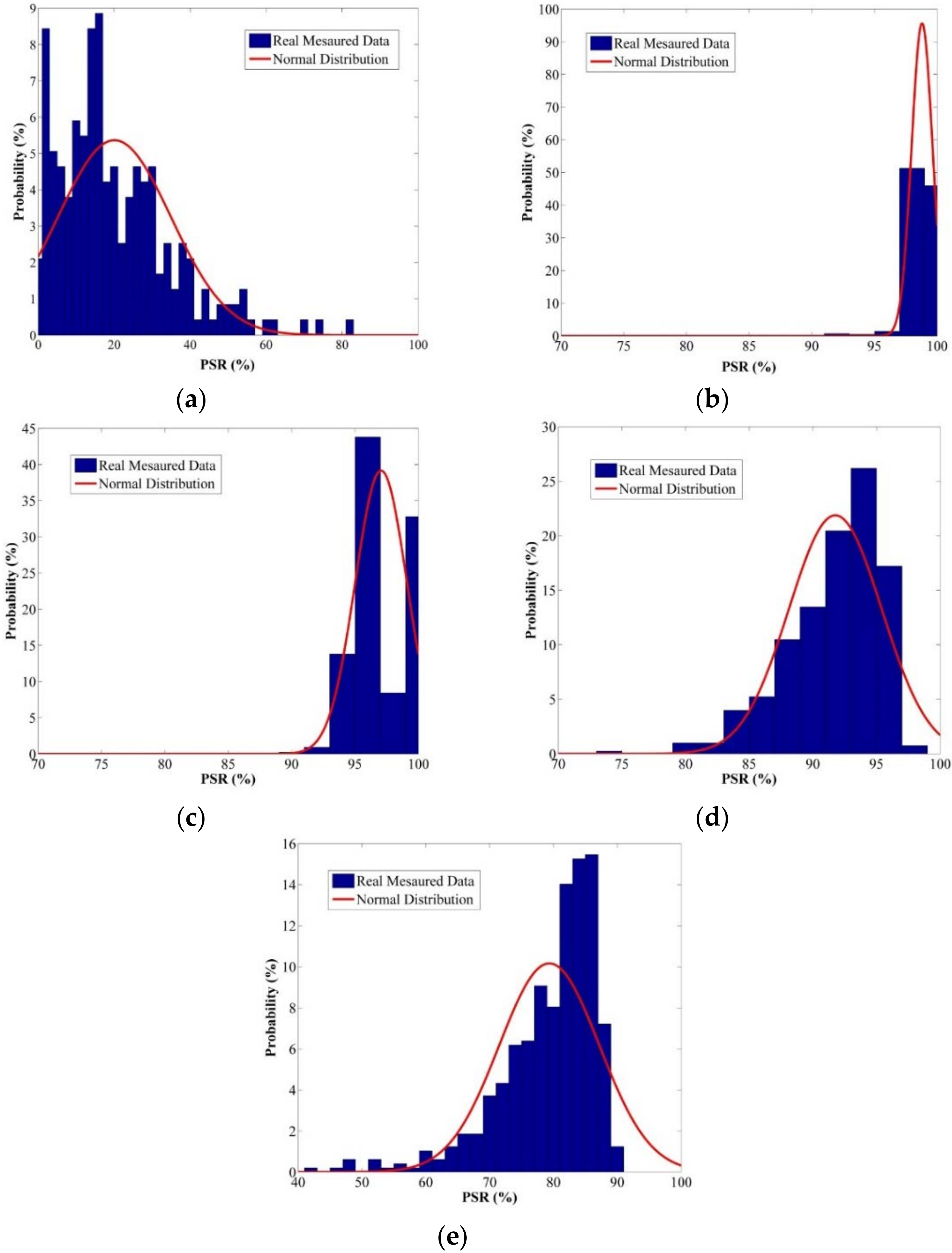 Energies 11 02582 g016 550