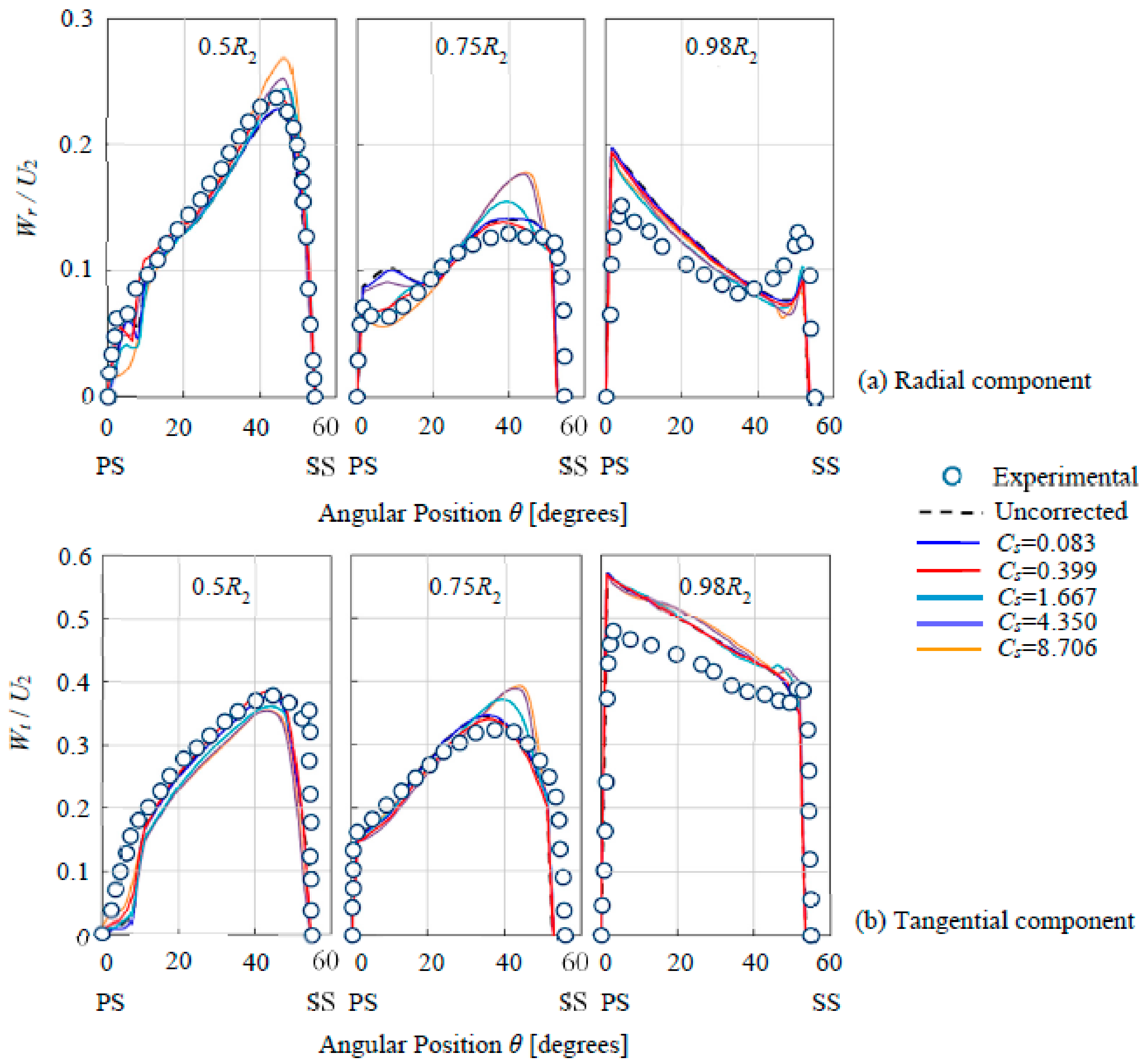 Energies 11 02588 g006