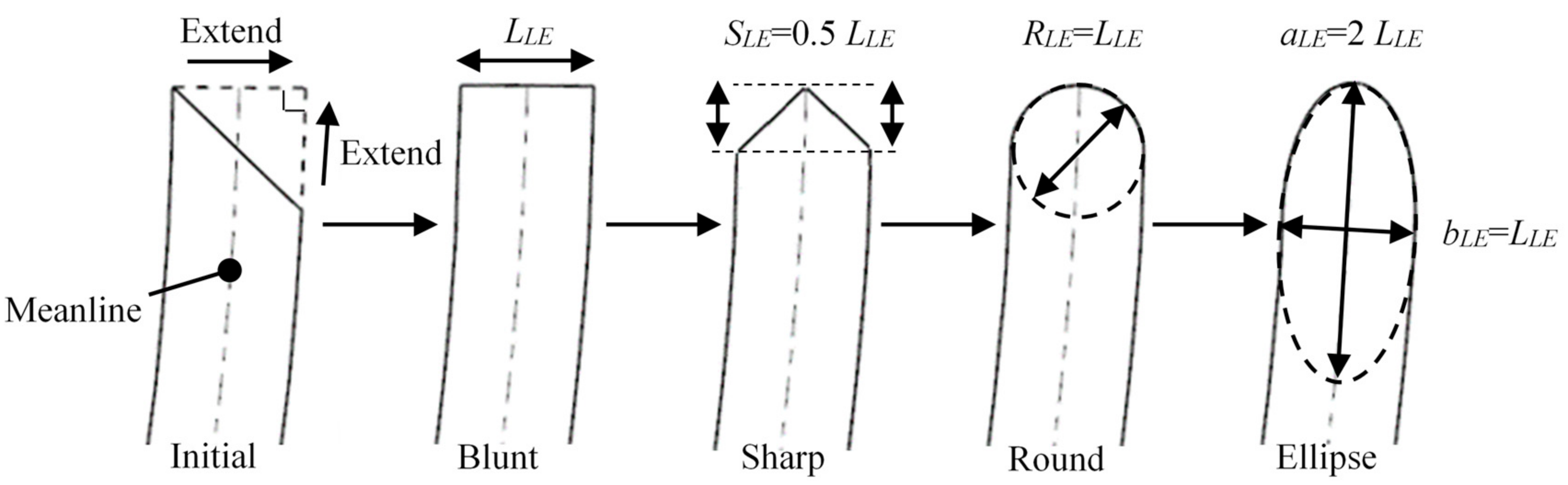 Energies 11 02588 g007