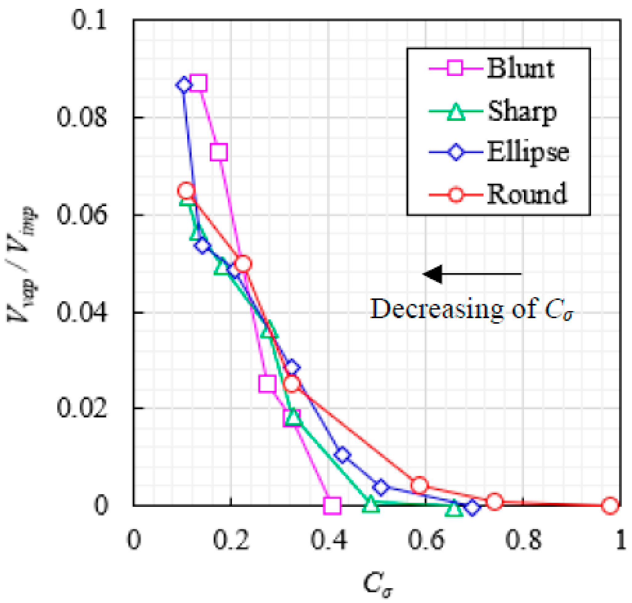 Energies 11 02588 g010