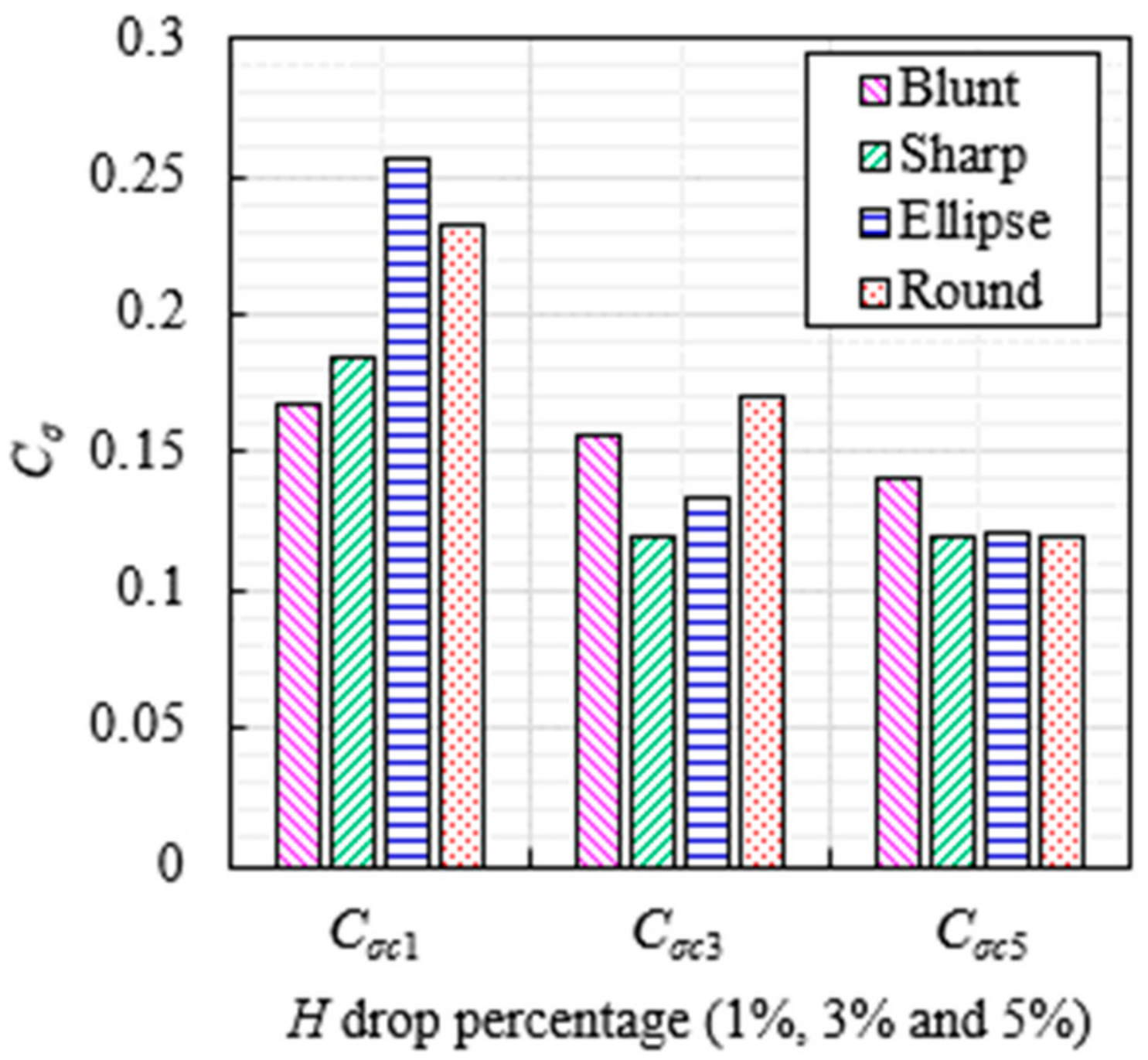Energies 11 02588 g012