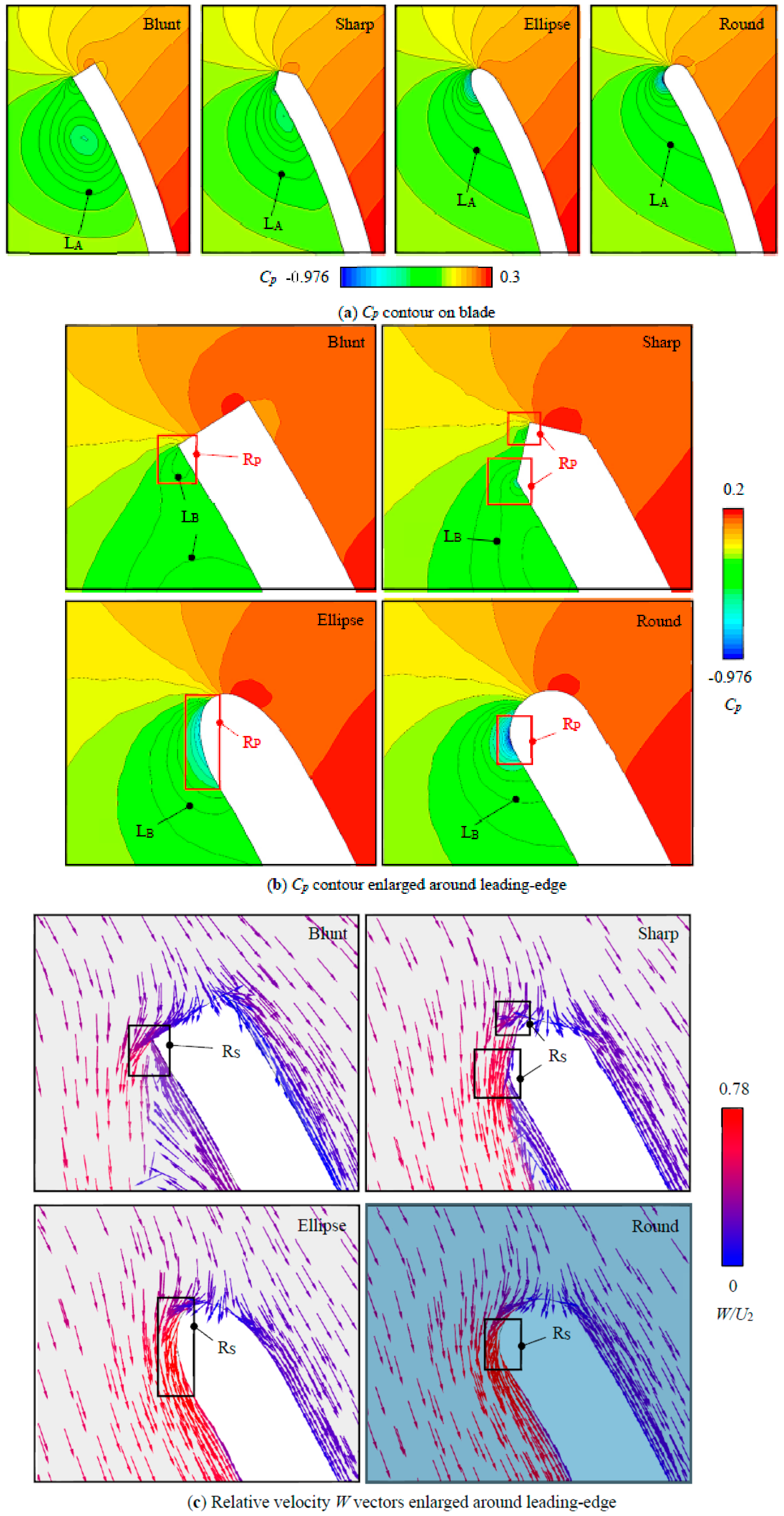 Energies 11 02588 g013