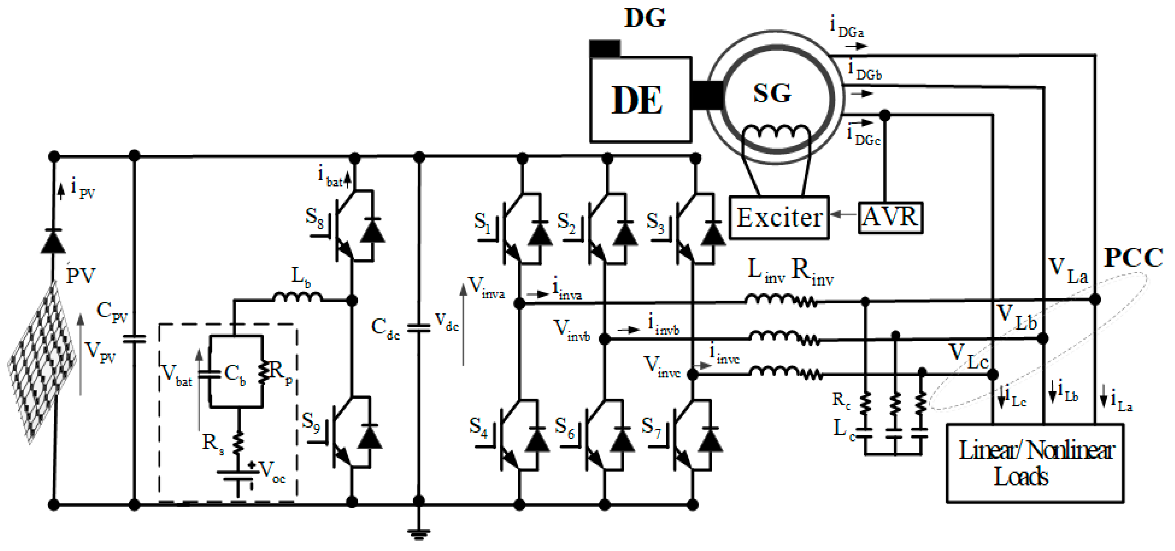 Energies 11 02590 g001 Energies 11 02590 g001