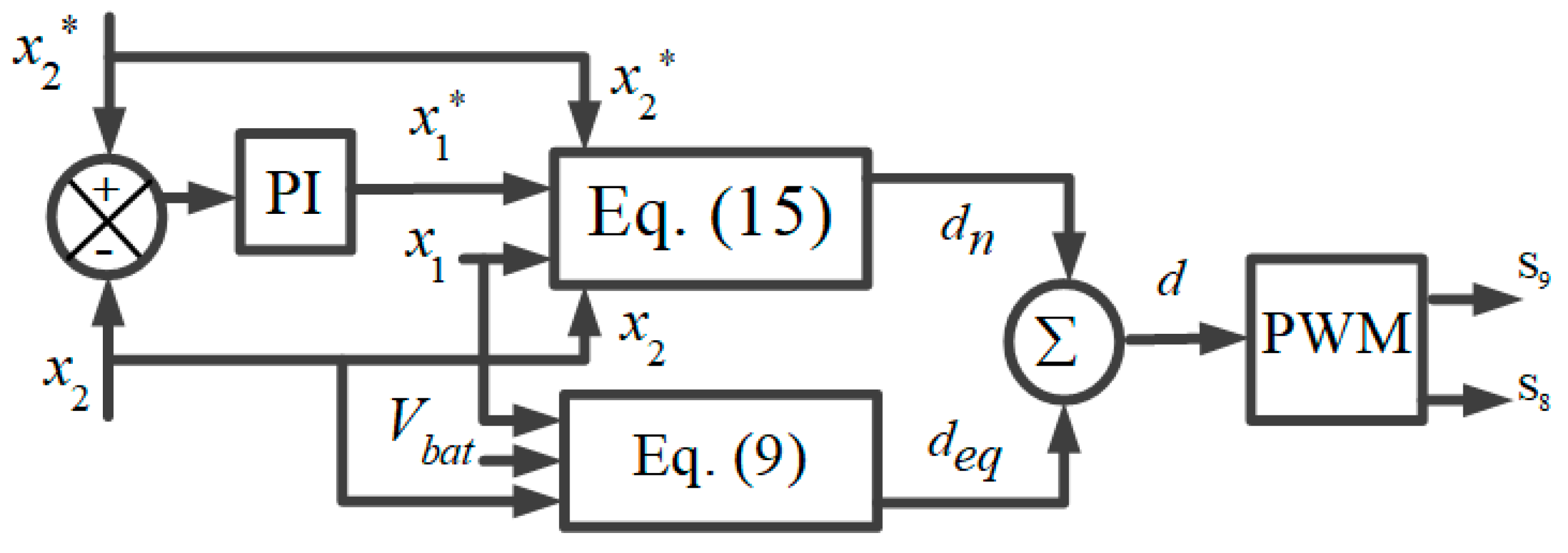 Energies 11 02590 g002 Energies 11 02590 g002