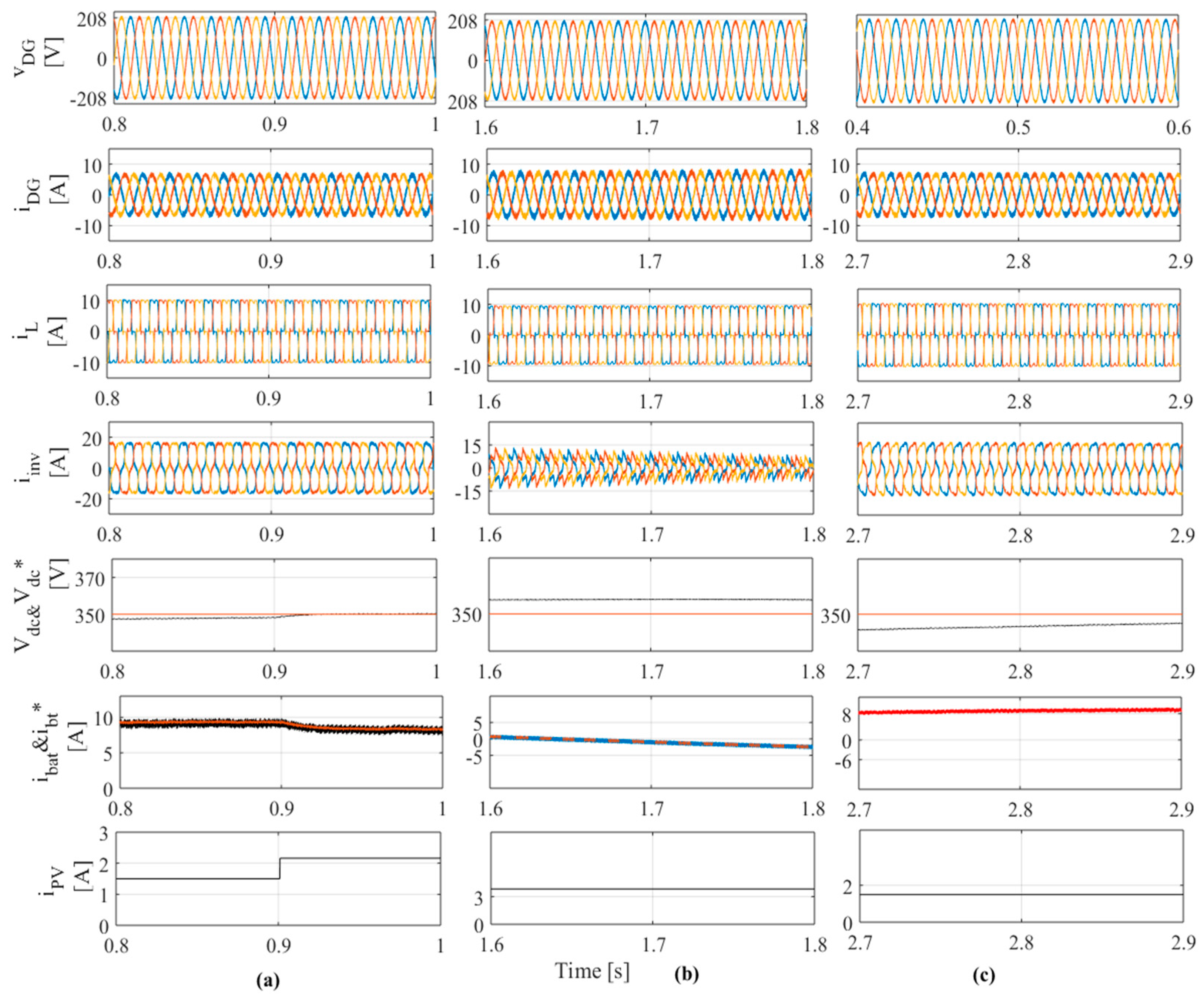 Energies 11 02590 g008 Energies 11 02590 g008