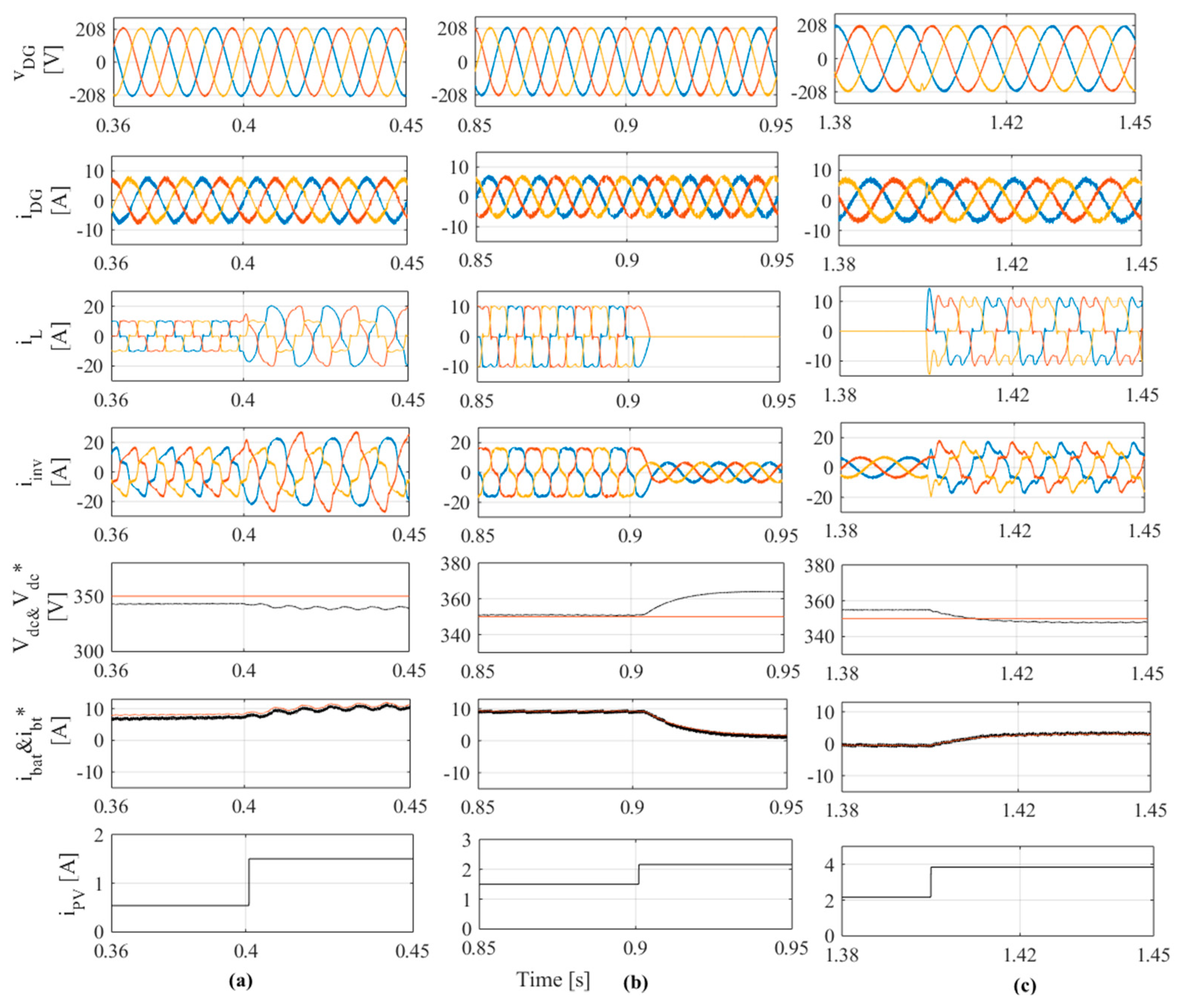 Energies 11 02590 g010 Energies 11 02590 g010