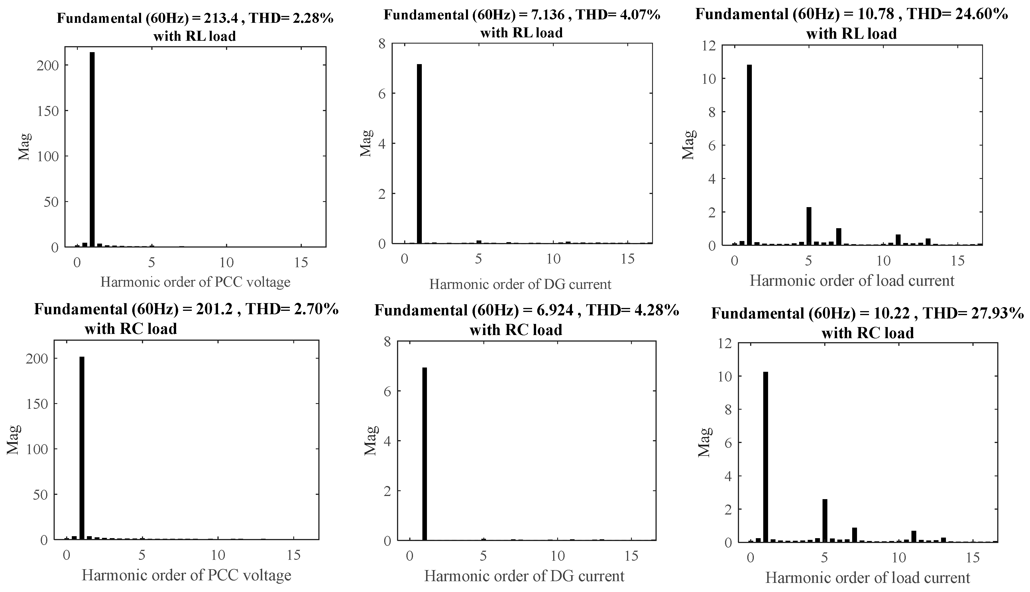 Energies 11 02590 g011 Energies 11 02590 g011