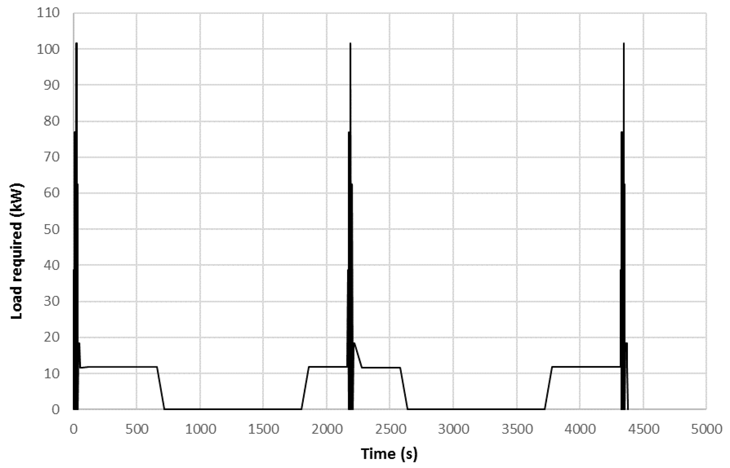 Energies 11 02592 g005