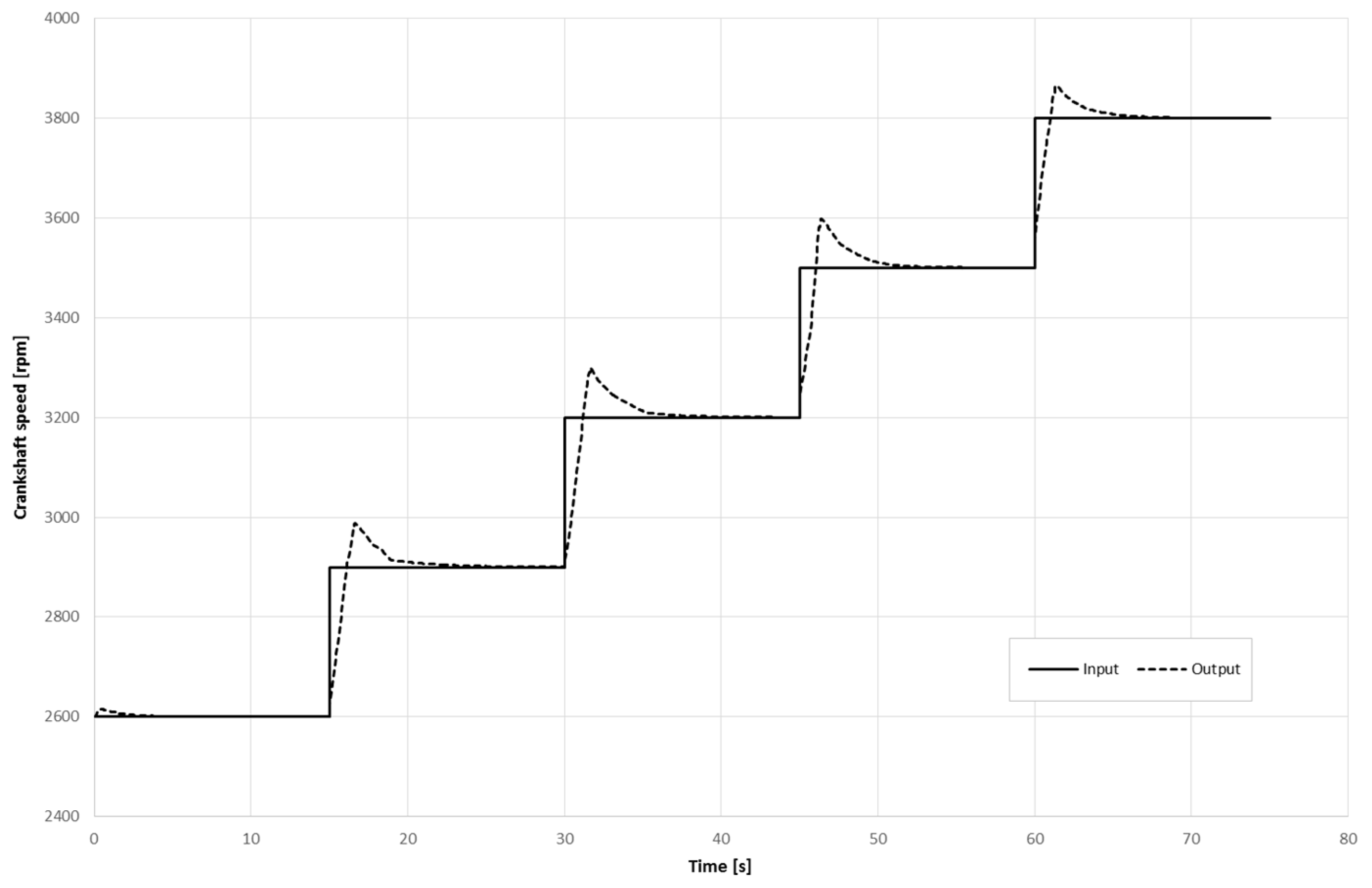 Energies 11 02592 g010