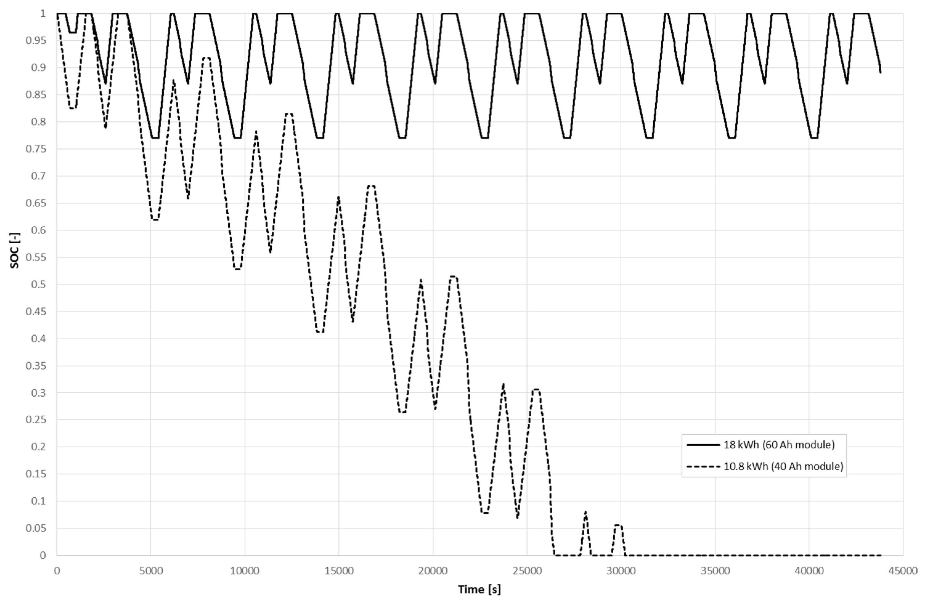 Energies 11 02592 g016