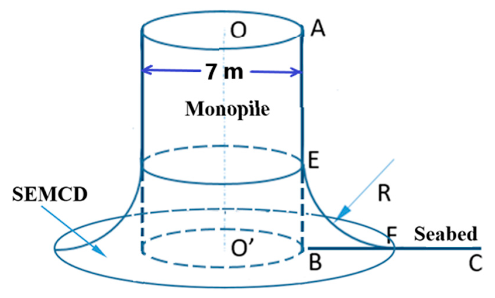 Energies 11 02593 g002