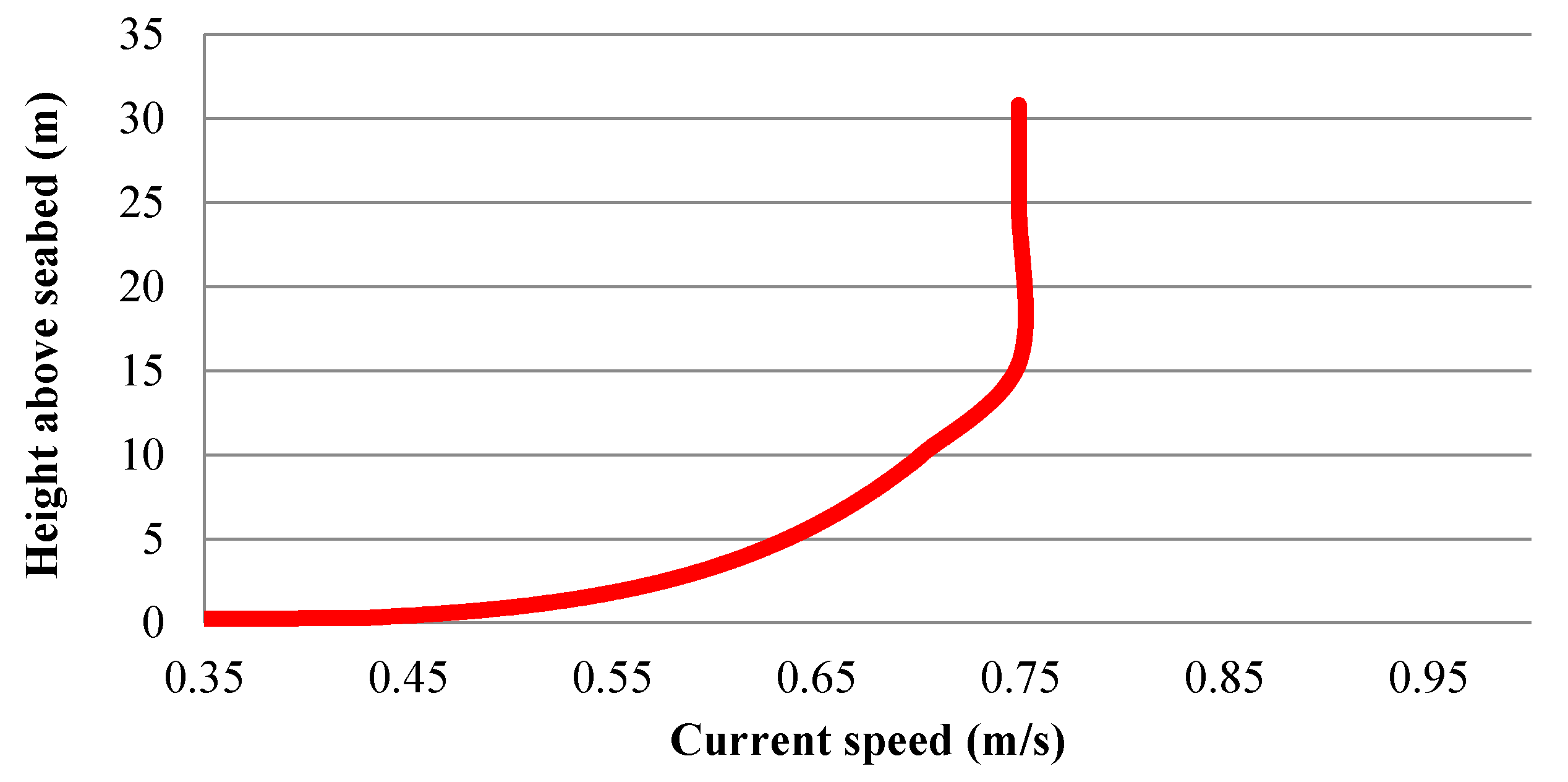Energies 11 02593 g003