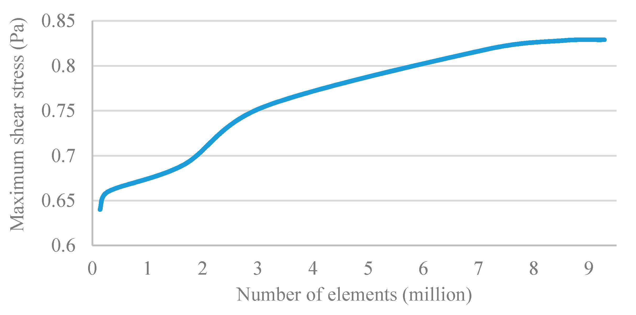 Energies 11 02593 g005
