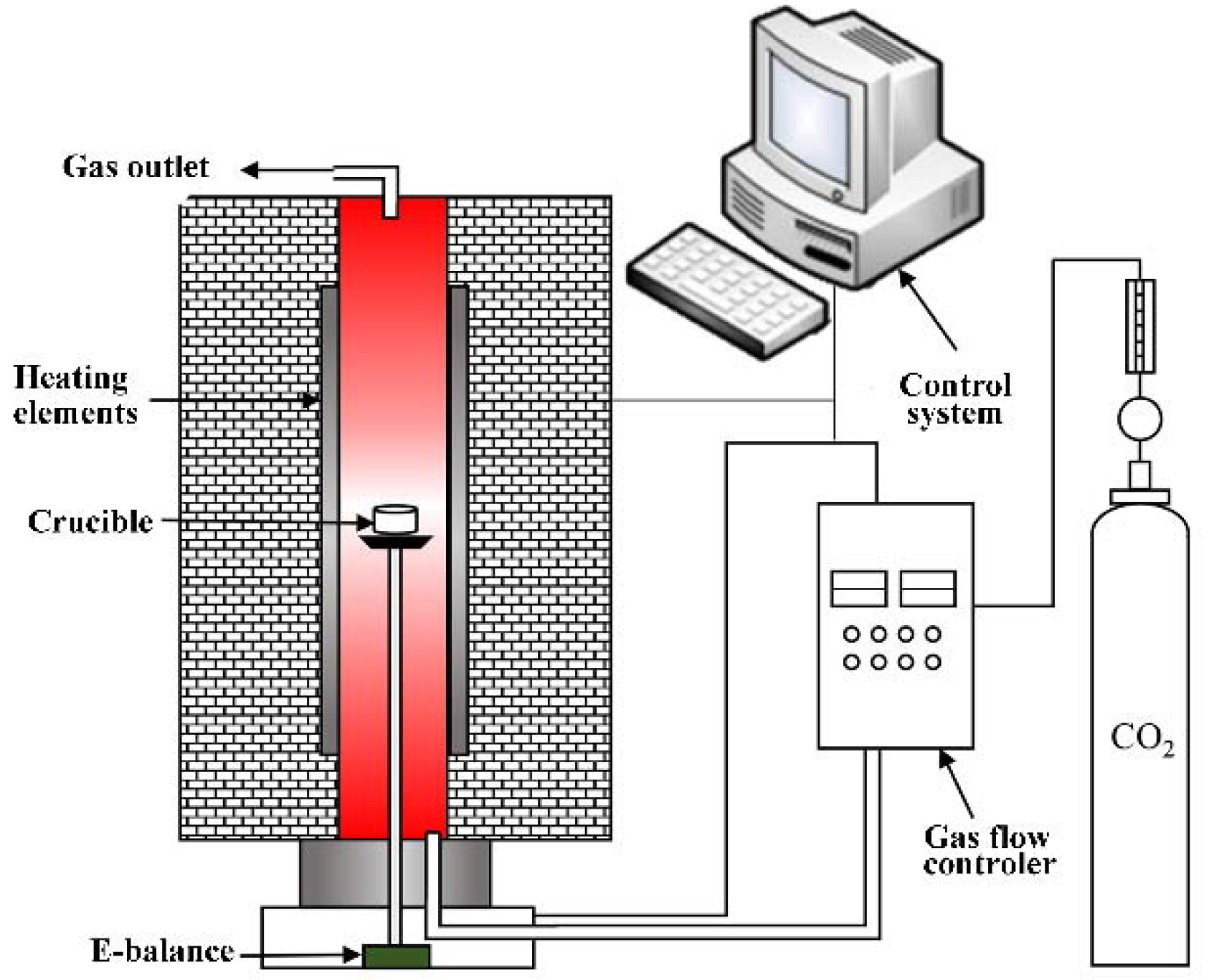 Energies 11 02595 g001