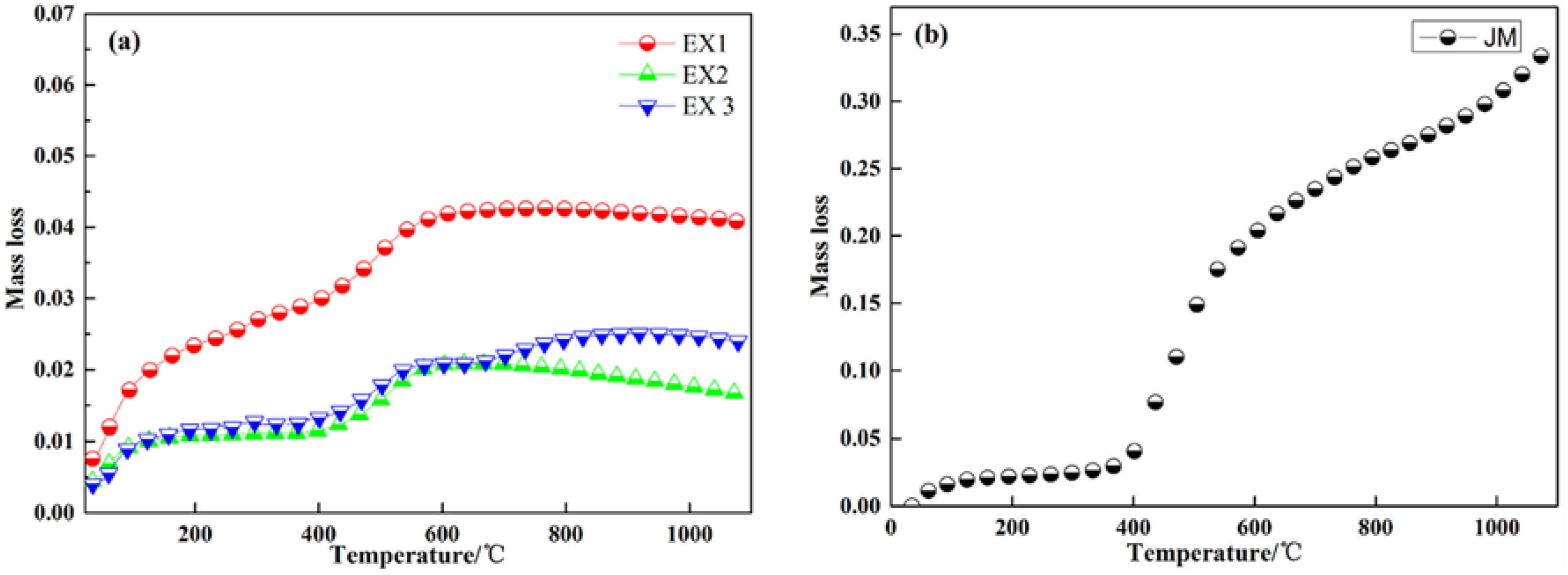 Energies 11 02595 g003