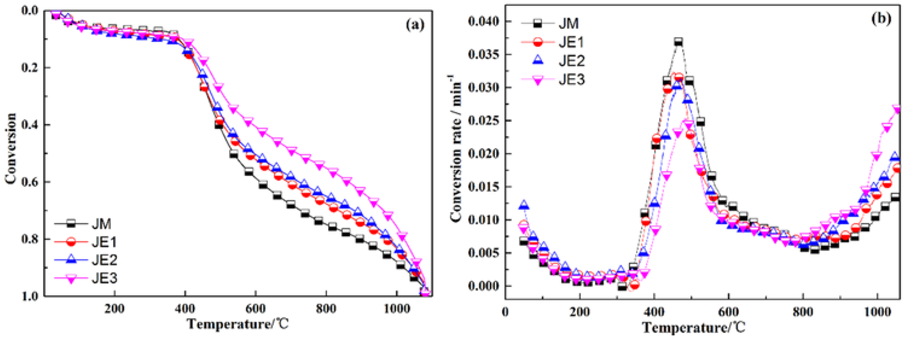 Energies 11 02595 g005