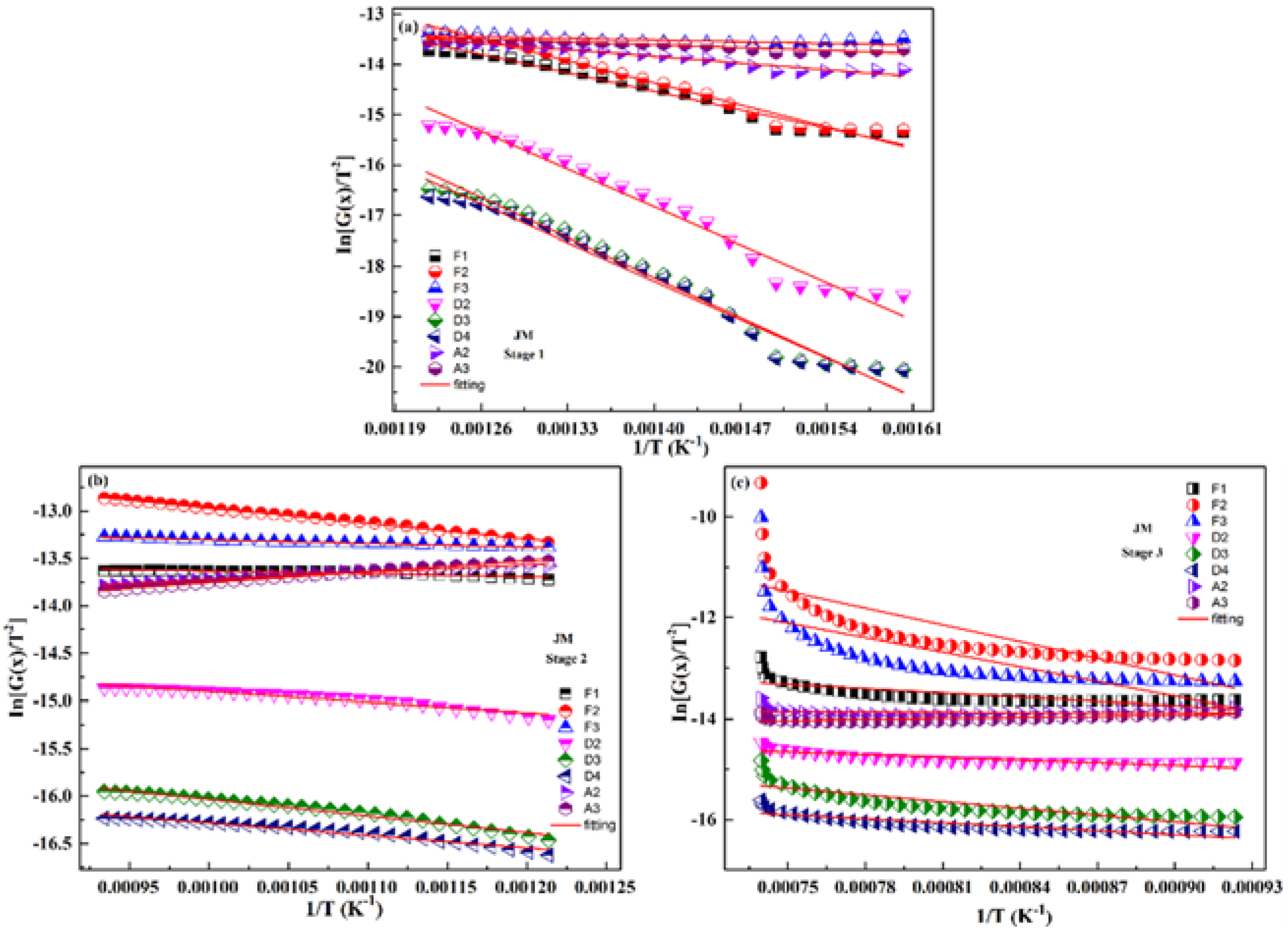 Energies 11 02595 g006
