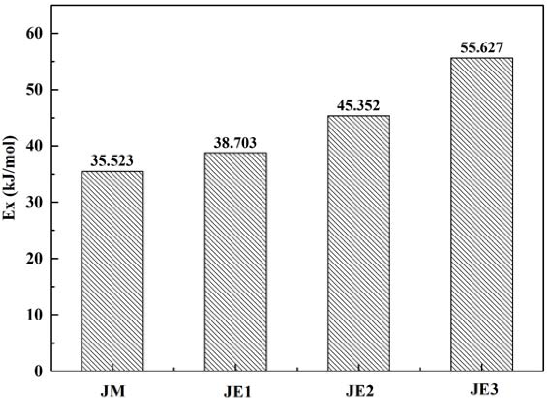 Energies 11 02595 g008